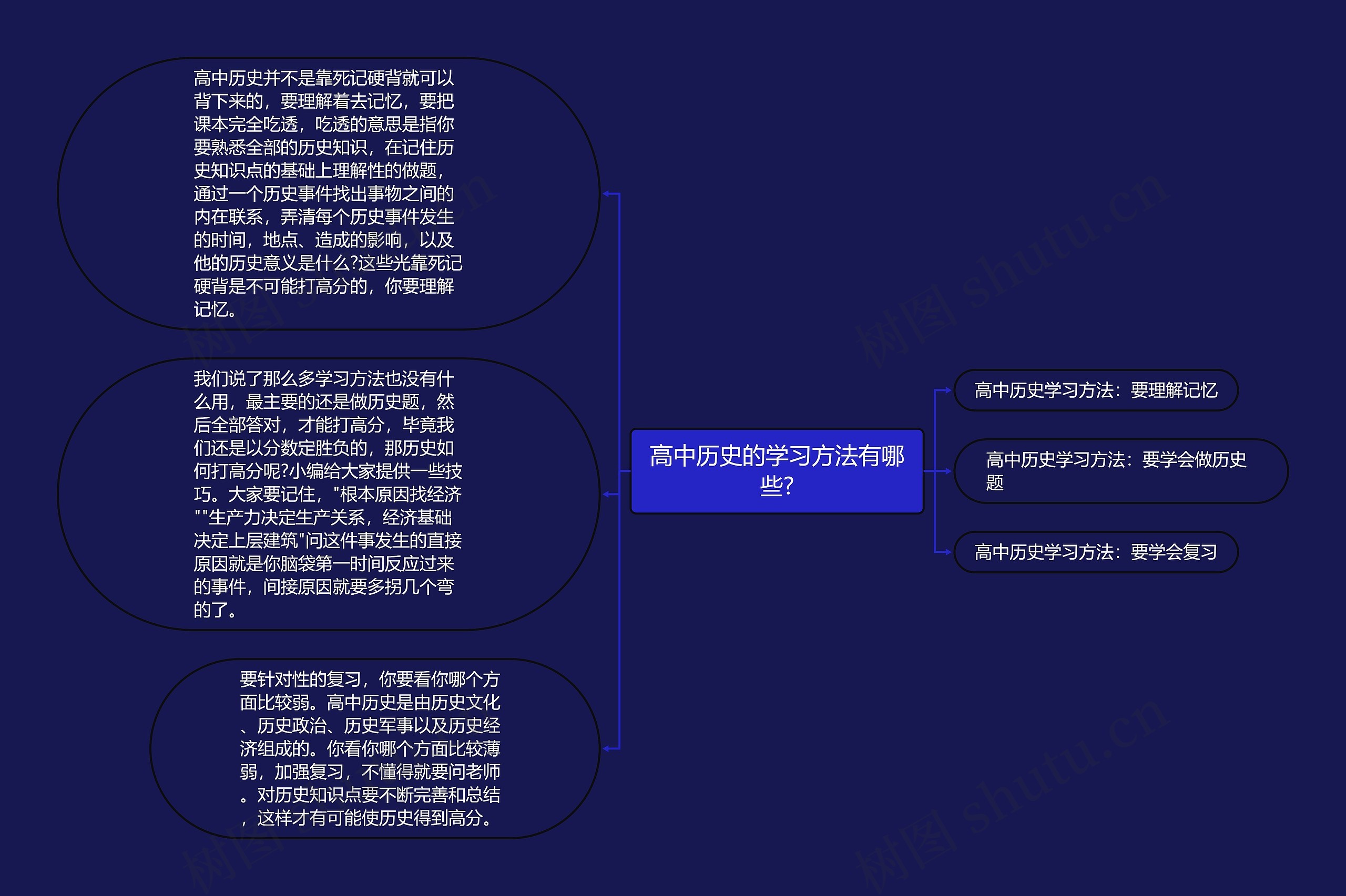 高中历史的学习方法有哪些?