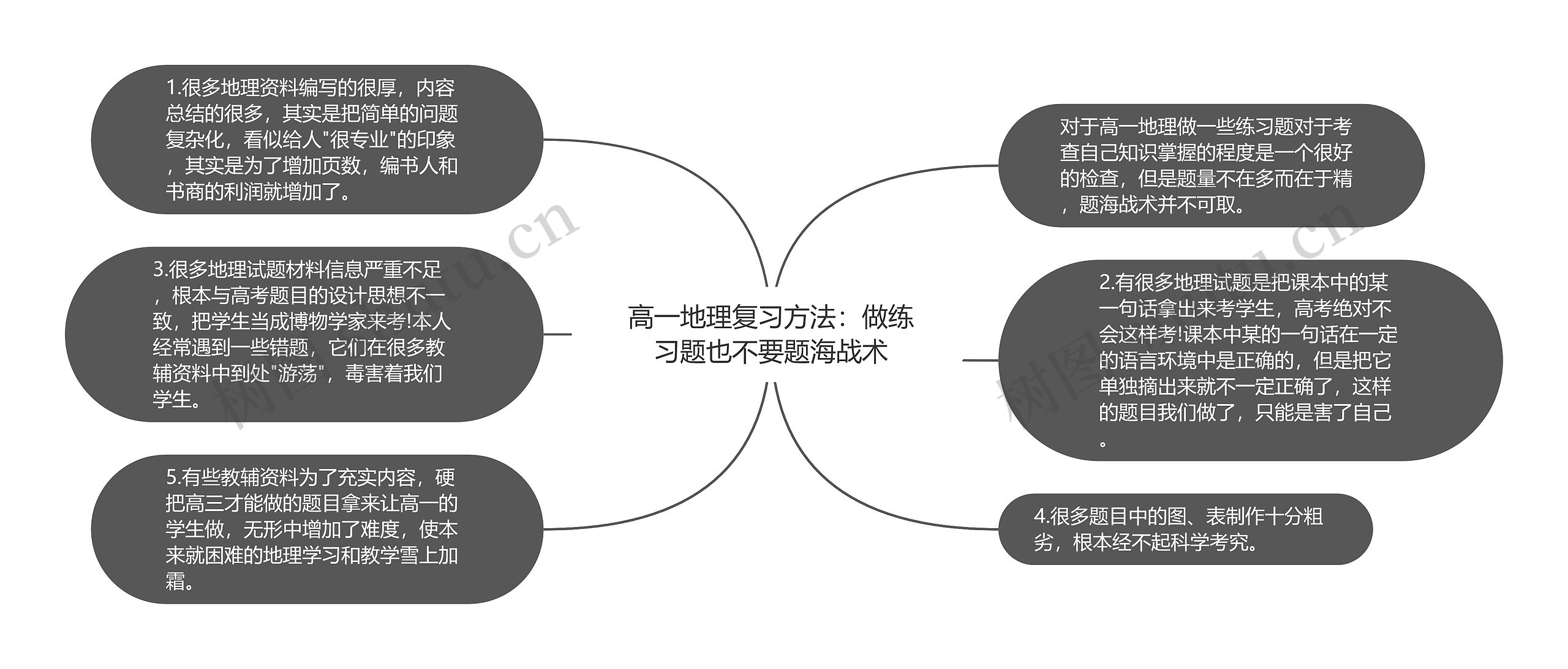 高一地理复习方法：做练习题也不要题海战术思维导图