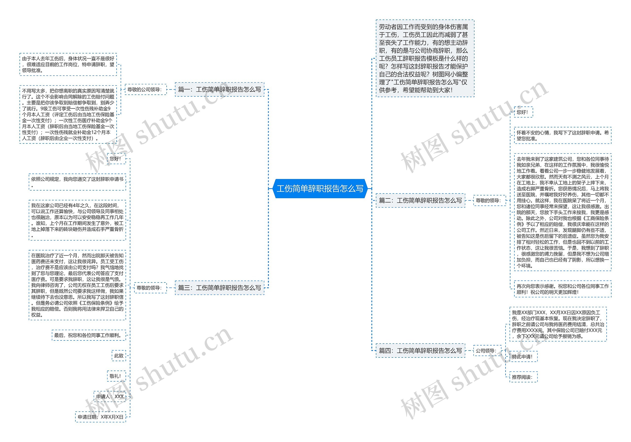 工伤简单辞职报告怎么写思维导图