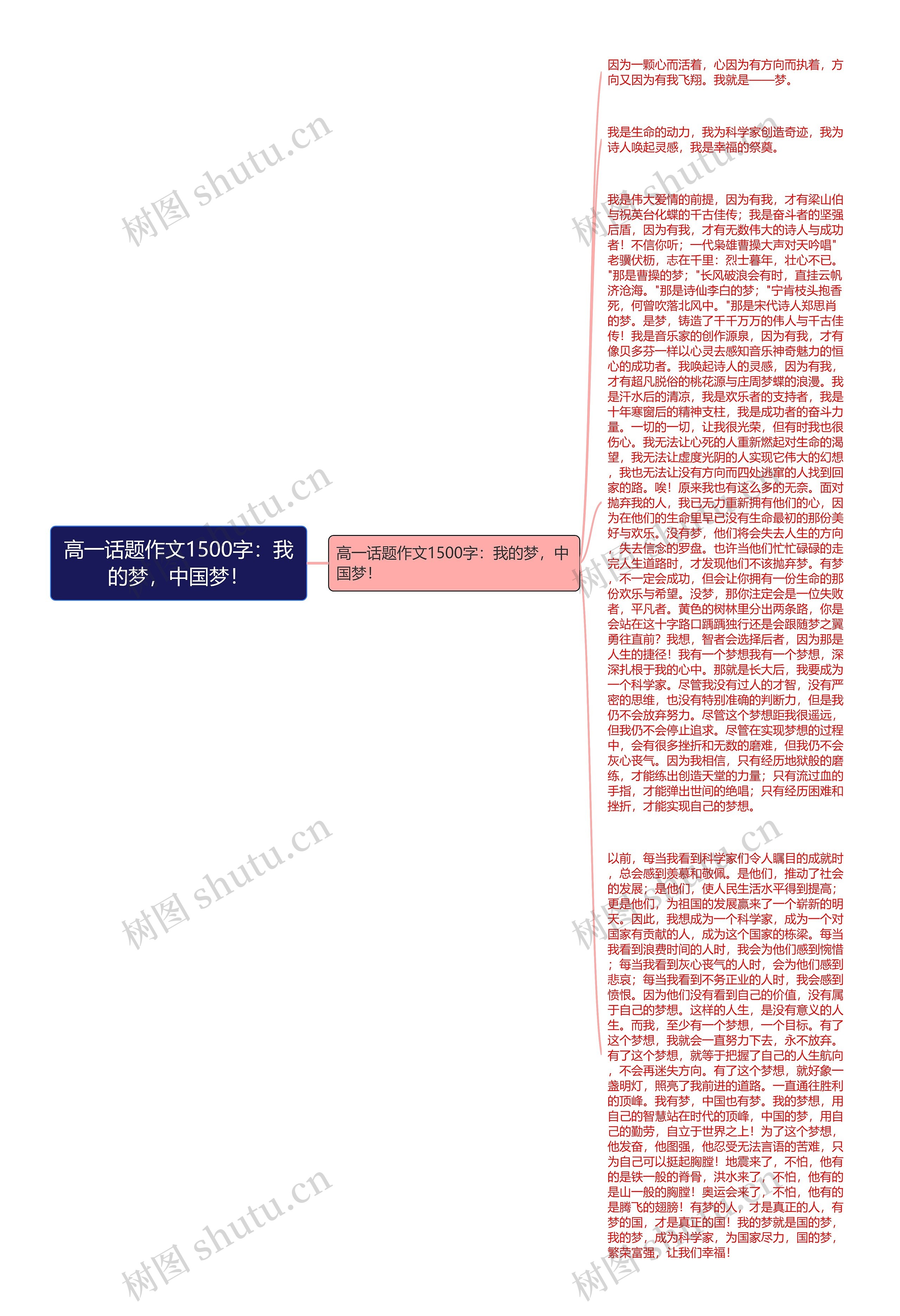 高一话题作文1500字：我的梦，中国梦！