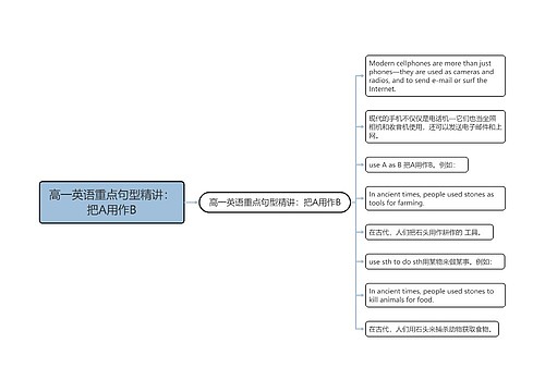 高一英语重点句型精讲：把A用作B