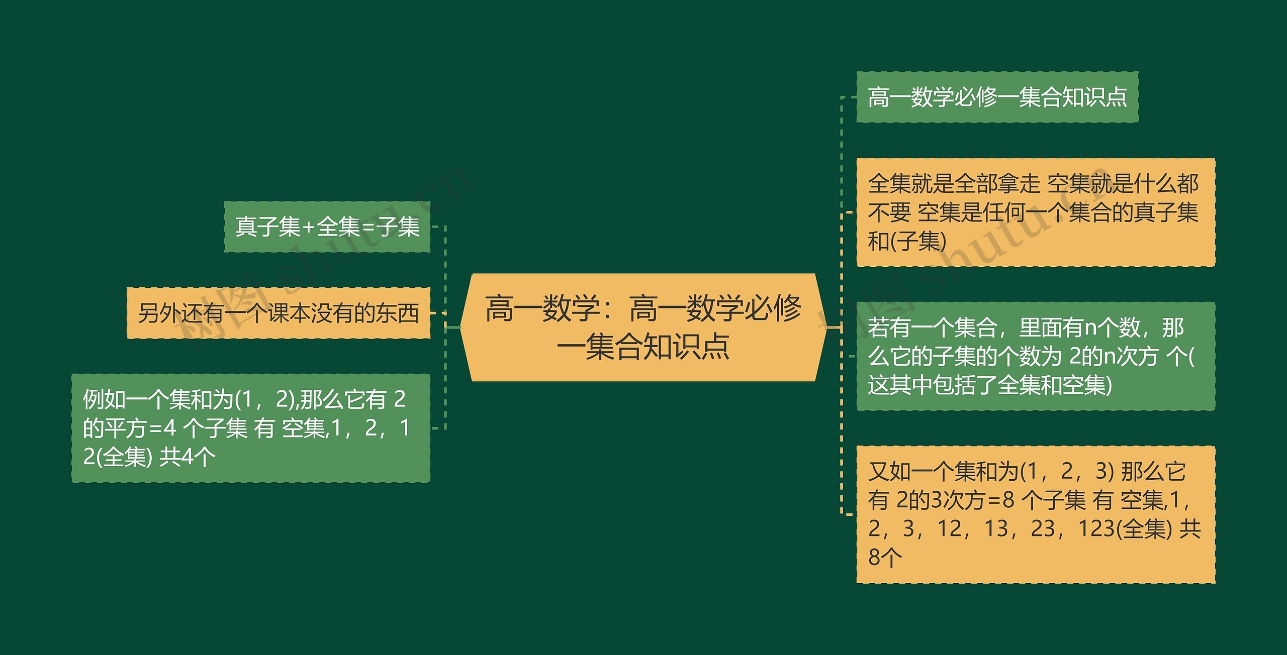 高一数学：高一数学必修一集合知识点