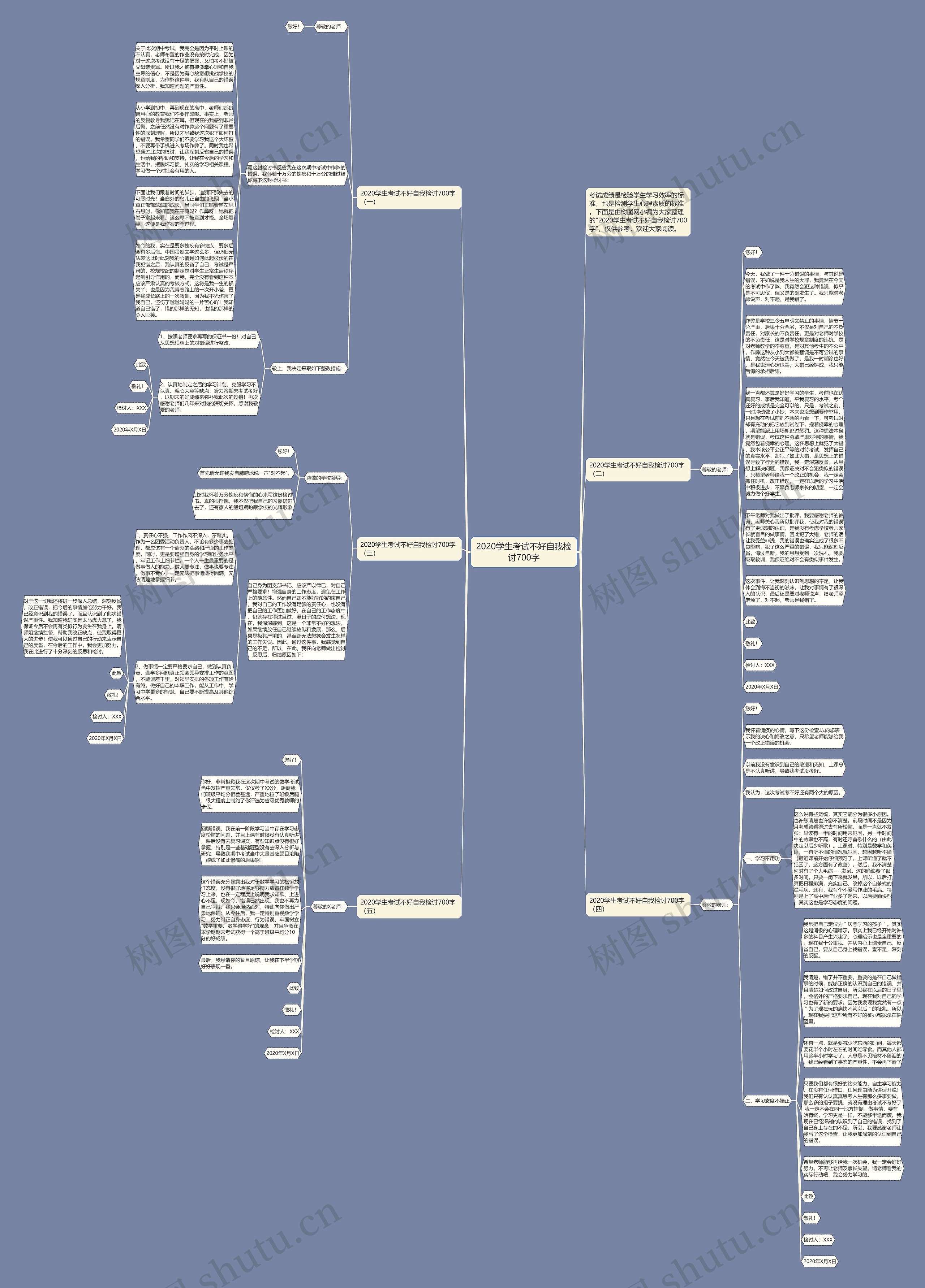 2020学生考试不好自我检讨700字思维导图