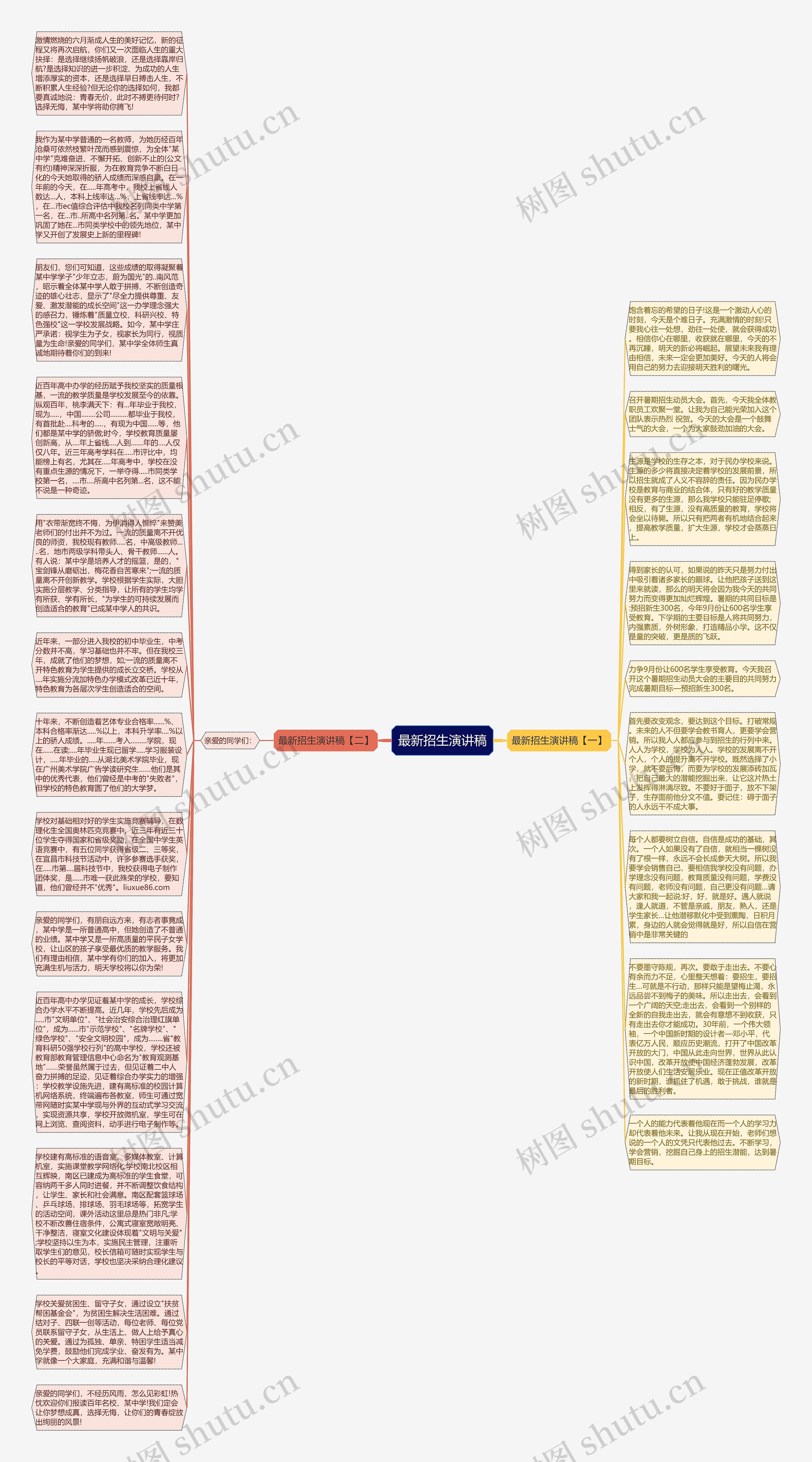 最新招生演讲稿思维导图