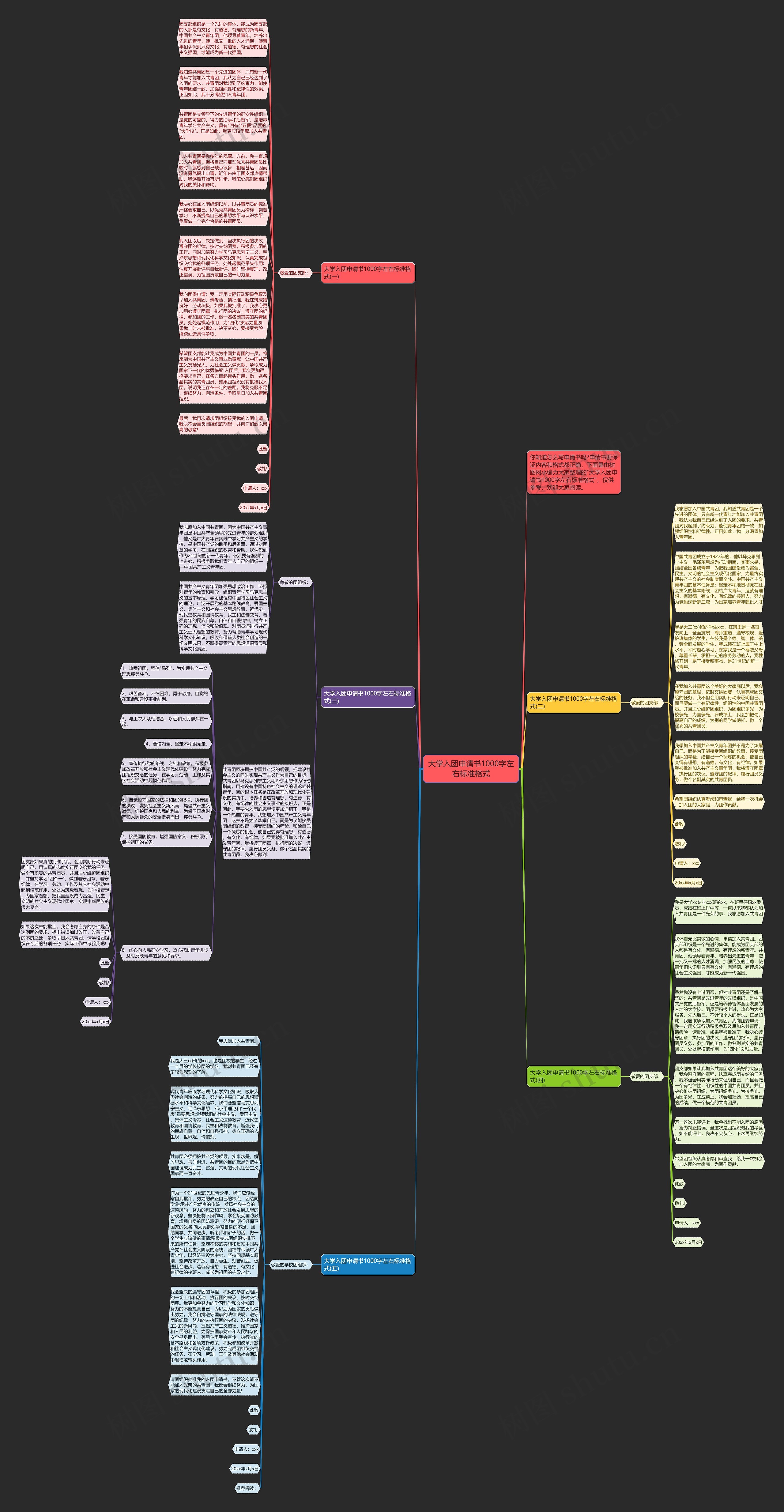 大学入团申请书1000字左右标准格式思维导图