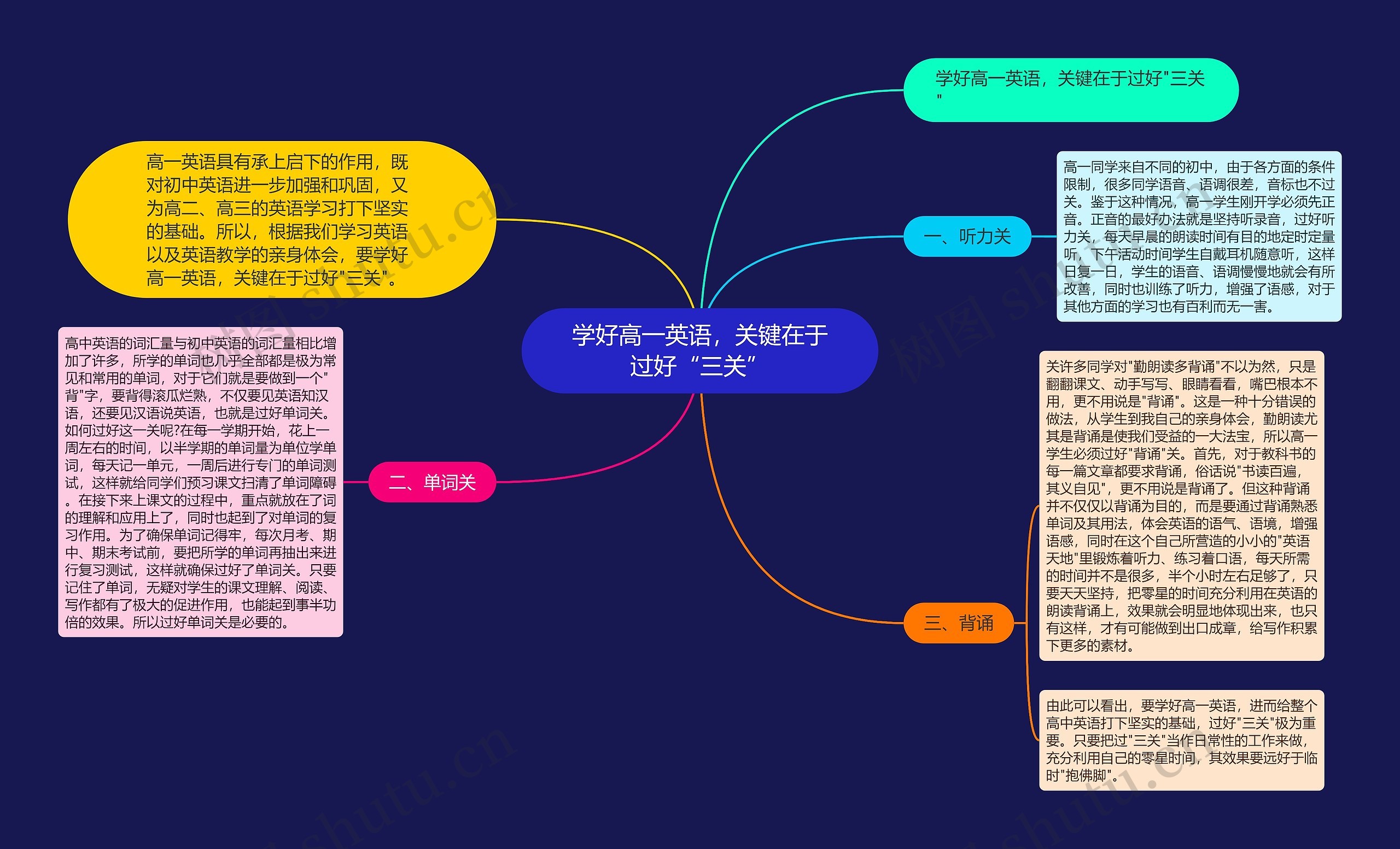 学好高一英语，关键在于过好“三关”思维导图