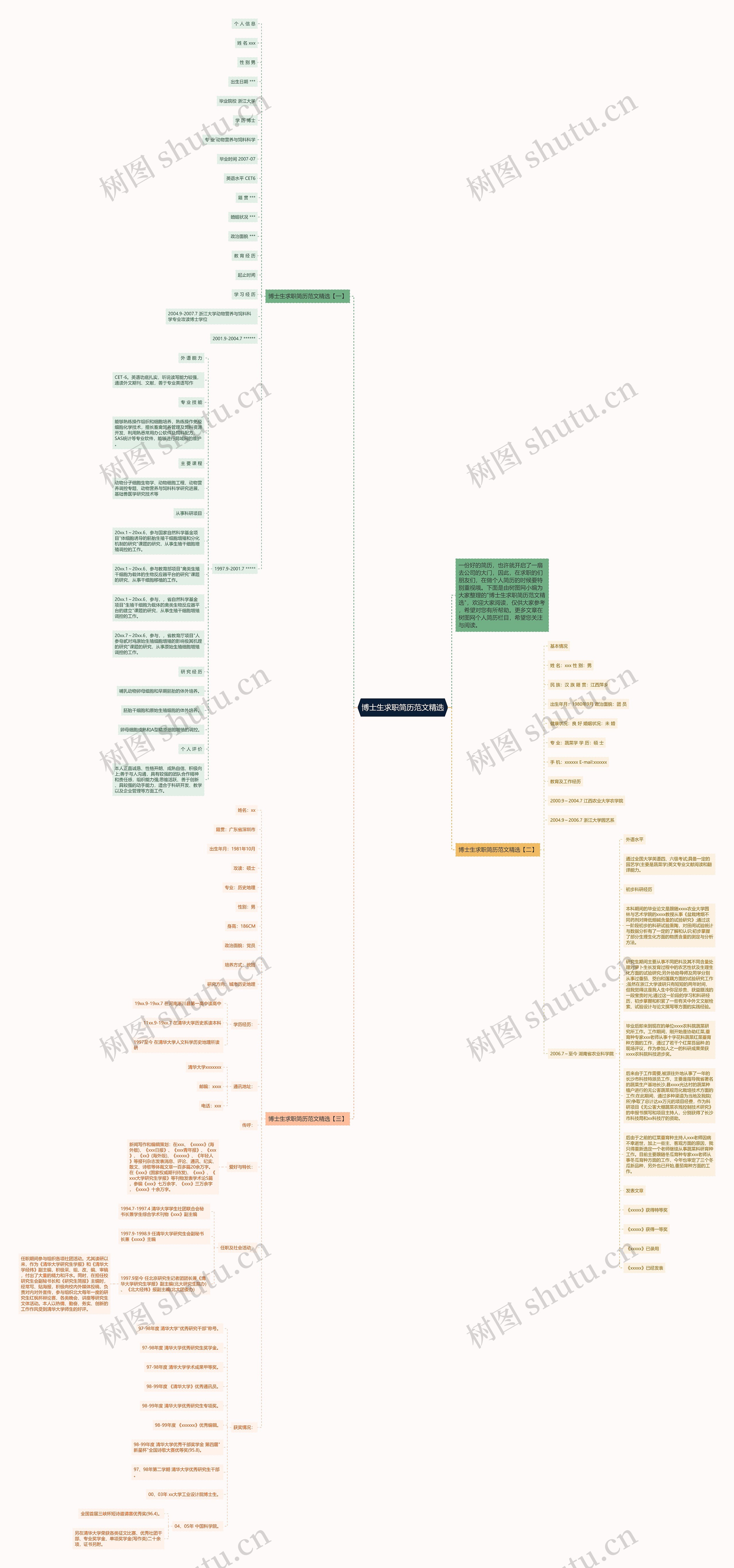 博士生求职简历范文精选思维导图