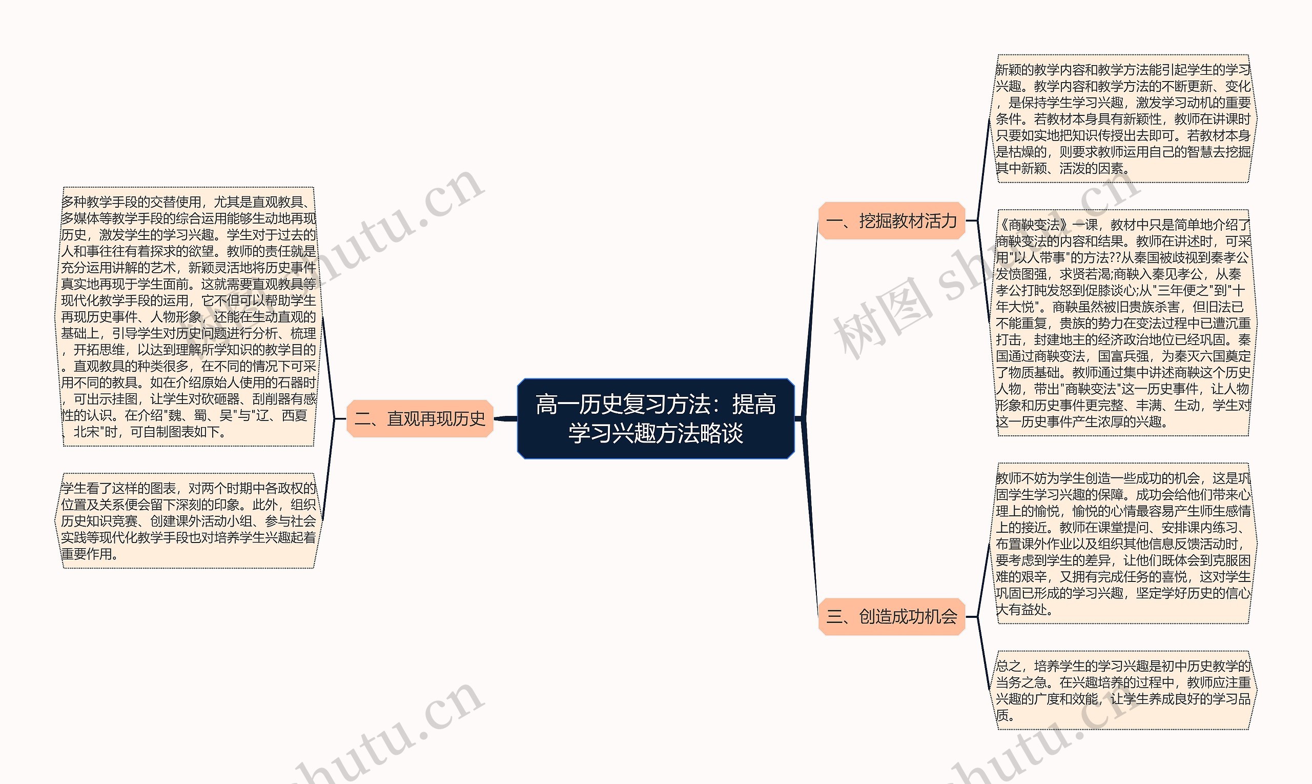 高一历史复习方法：提高学习兴趣方法略谈