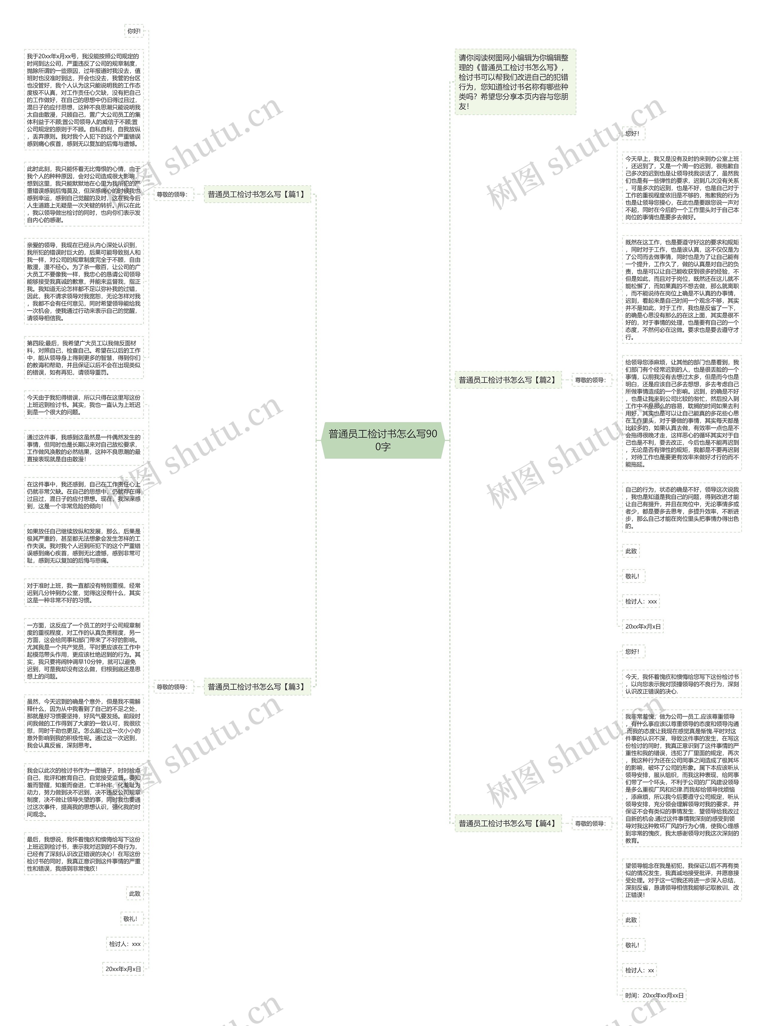 普通员工检讨书怎么写900字思维导图