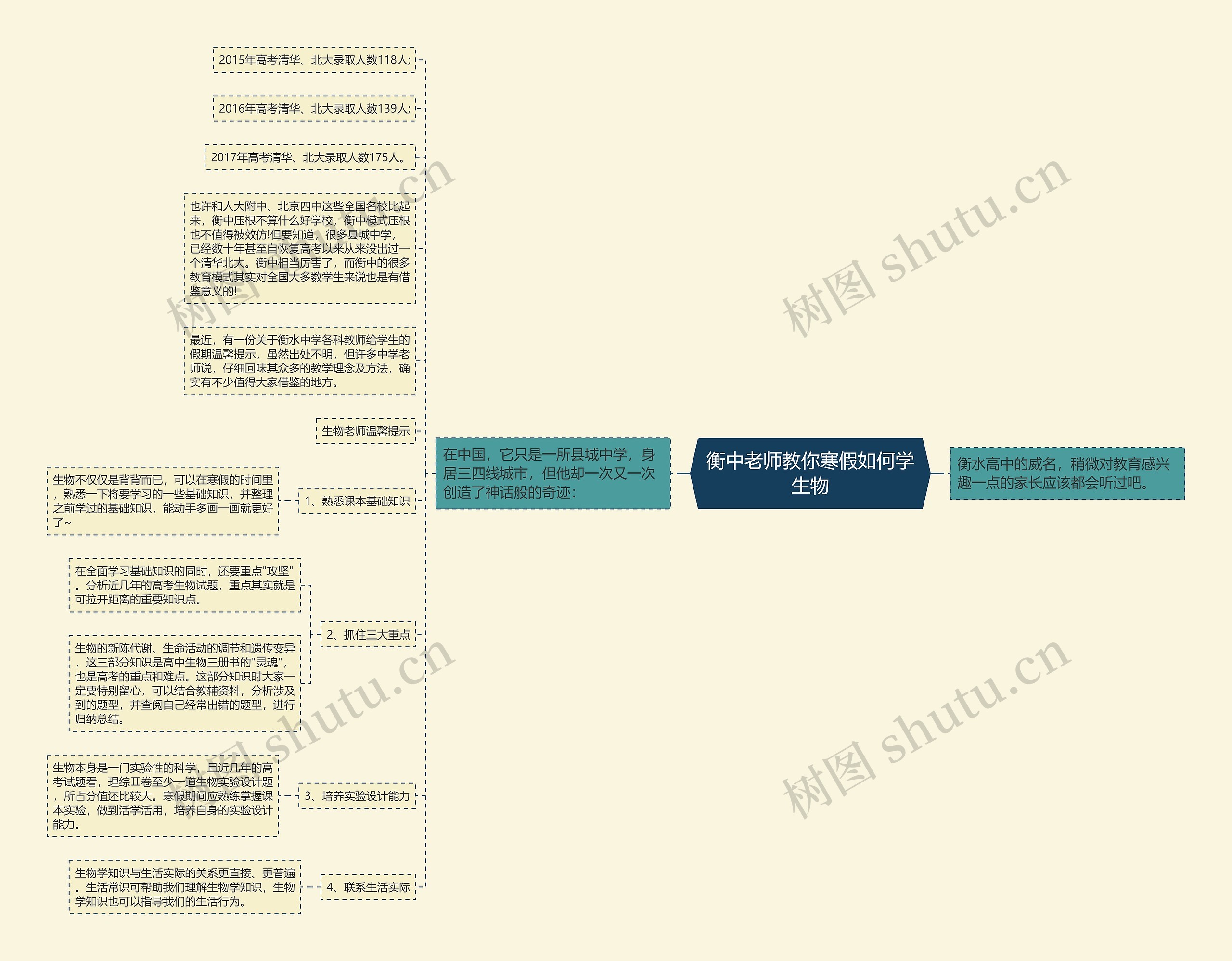 衡中老师教你寒假如何学生物思维导图