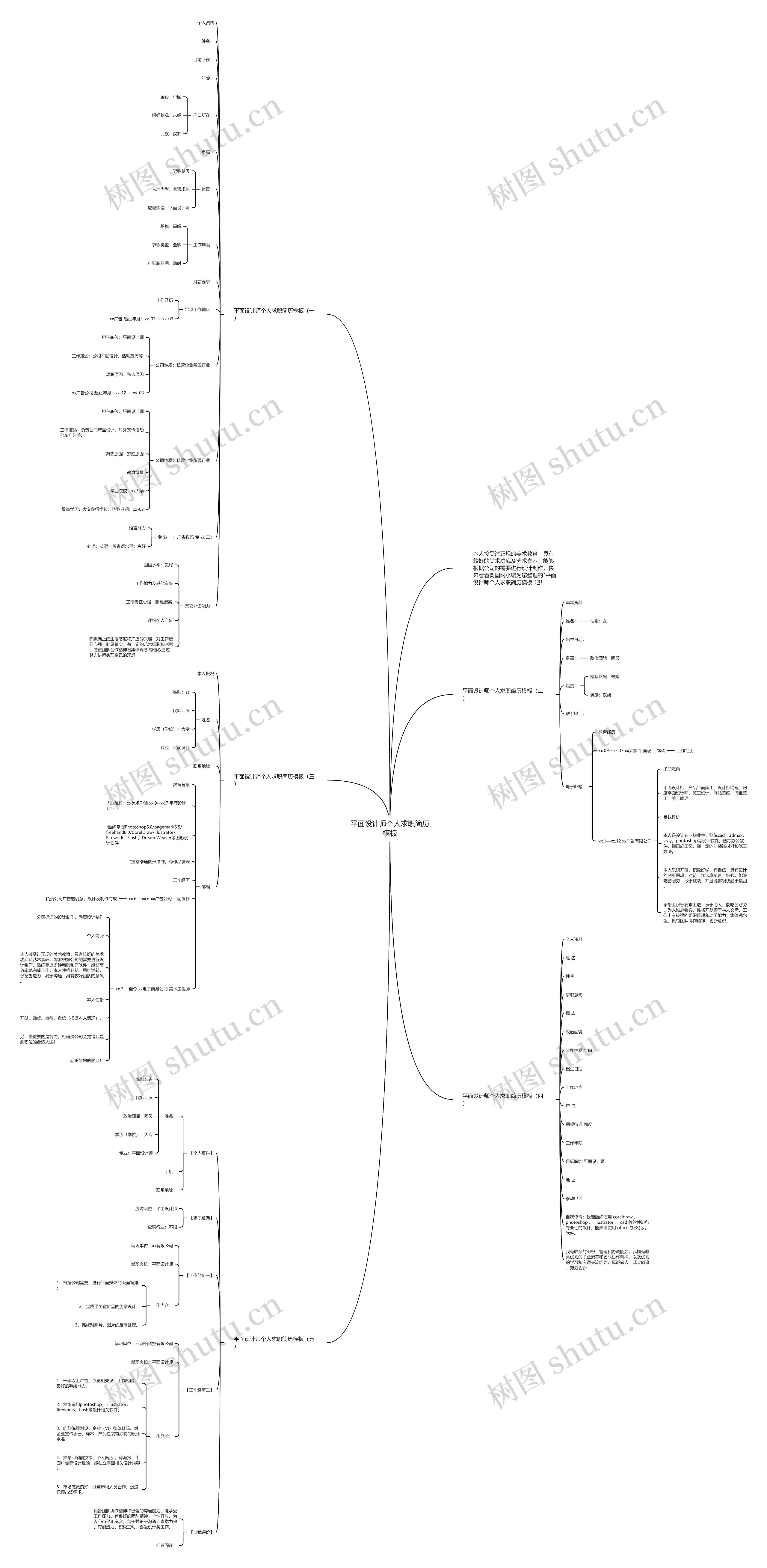 平面设计师个人求职简历思维导图