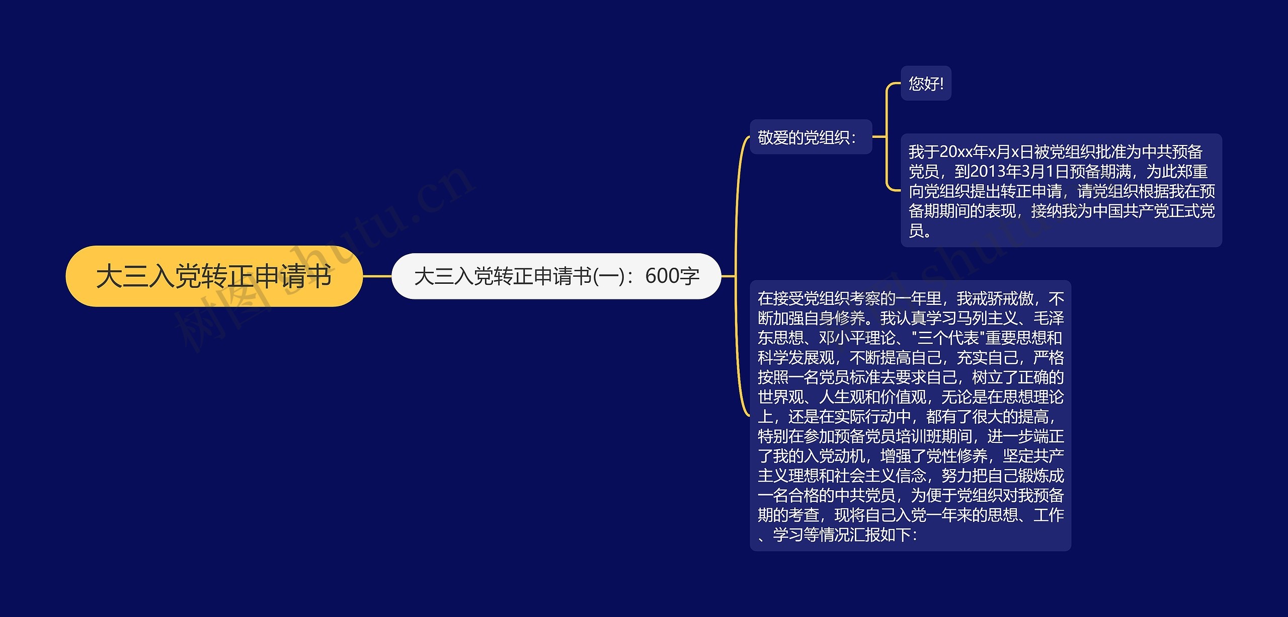 大三入党转正申请书思维导图