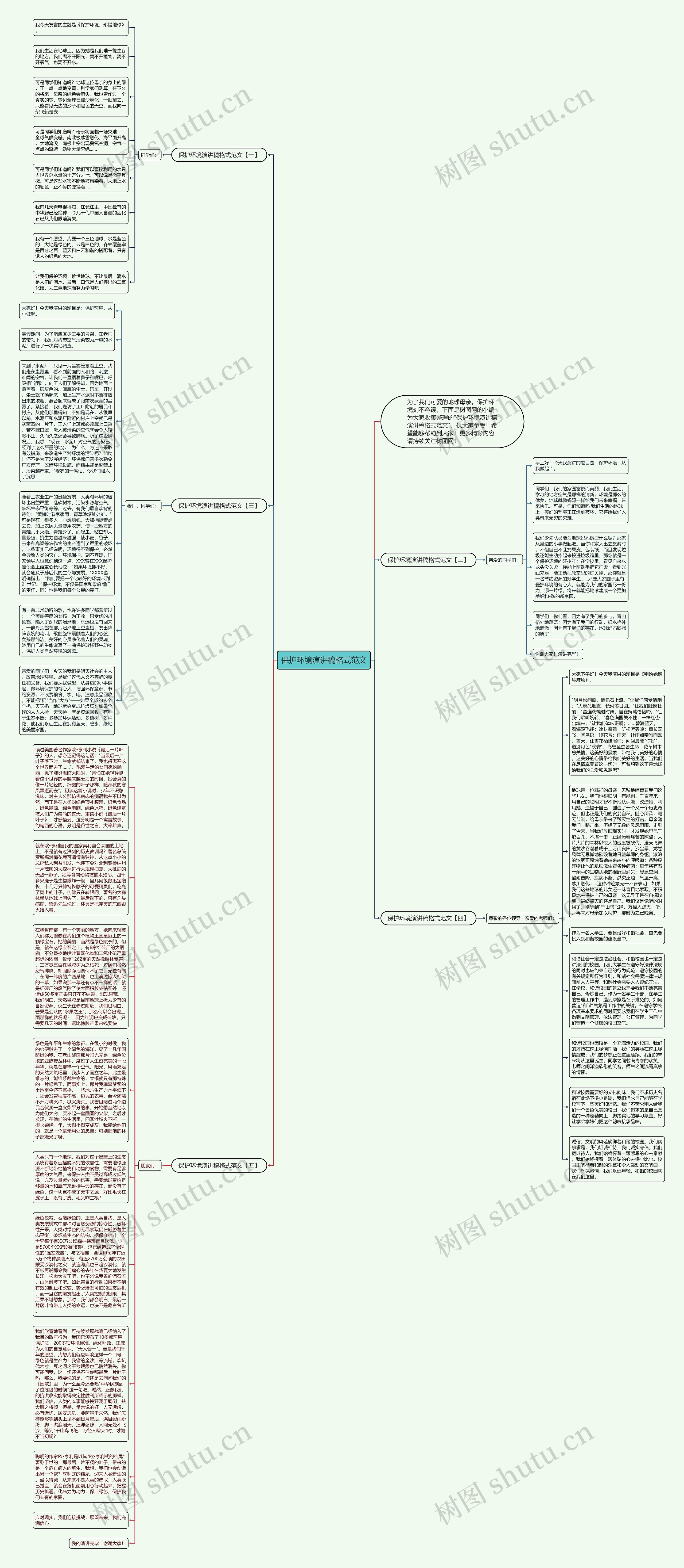 保护环境演讲稿格式范文思维导图