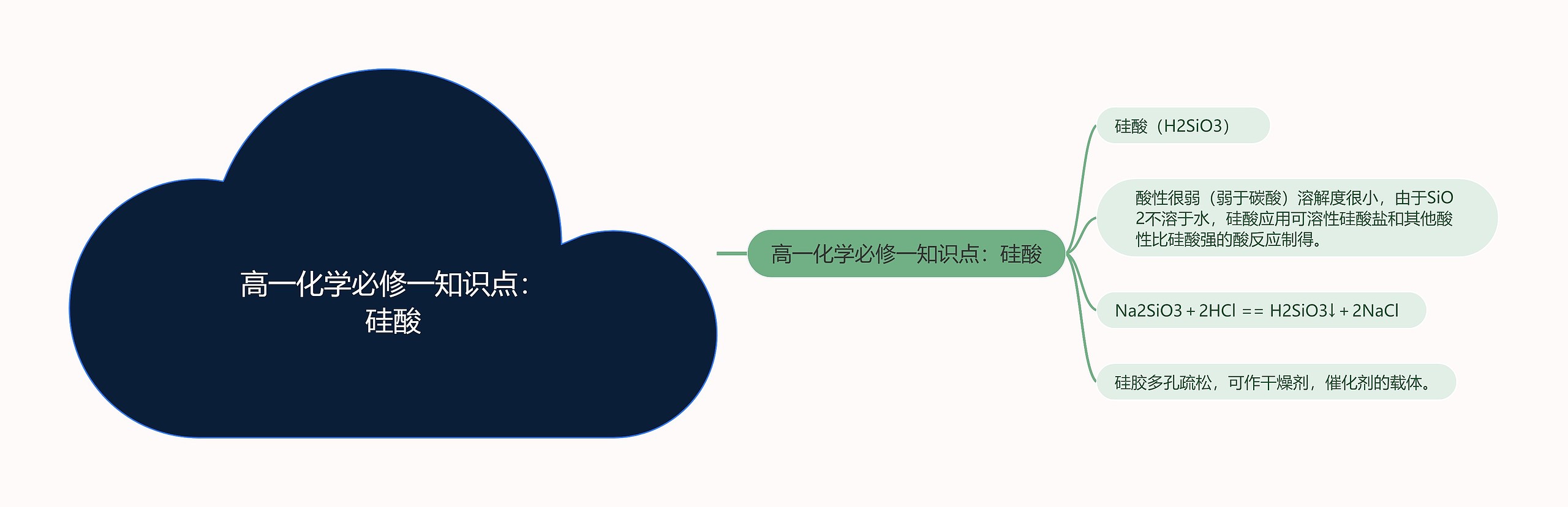 高一化学必修一知识点：硅酸思维导图