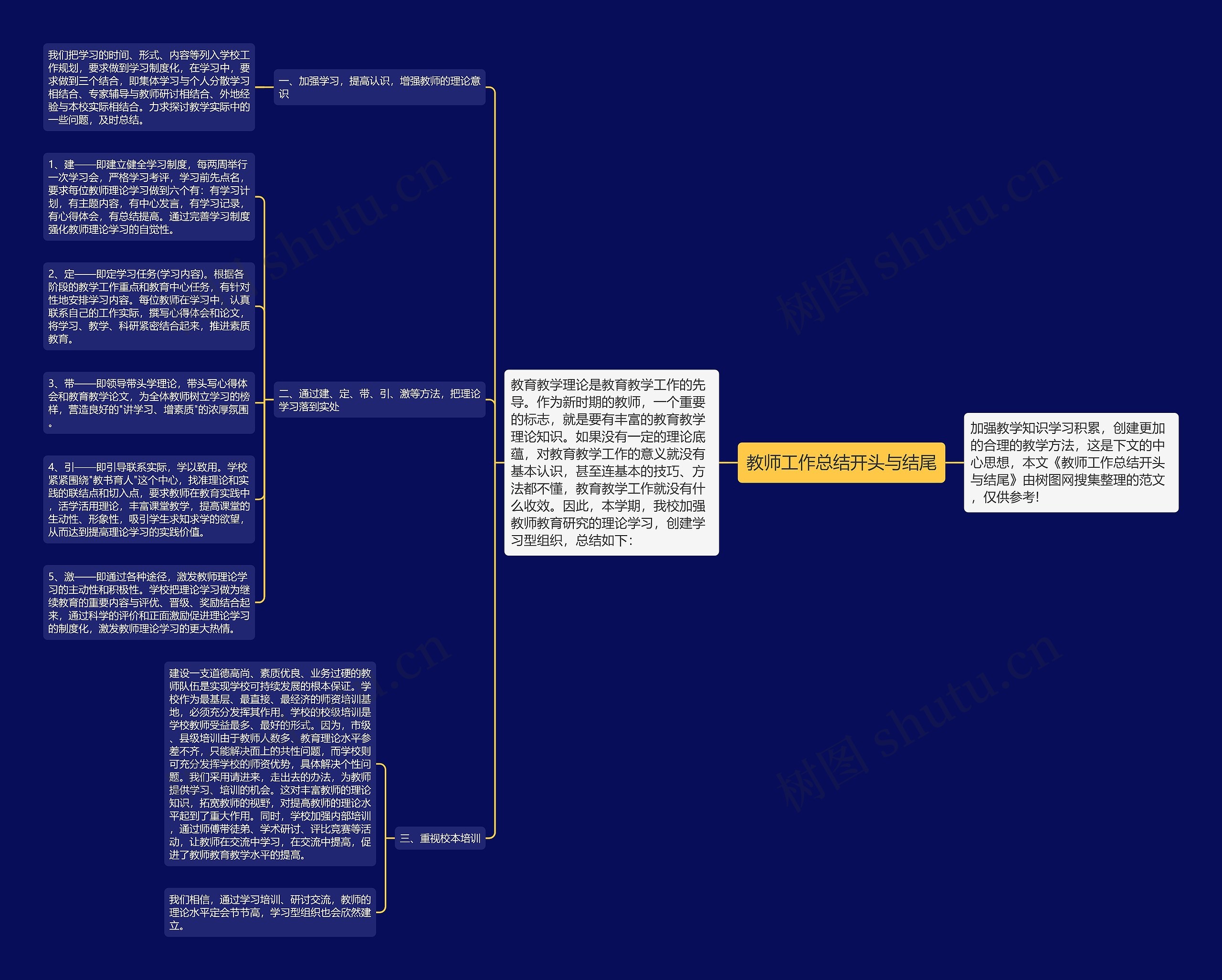 教师工作总结开头与结尾思维导图