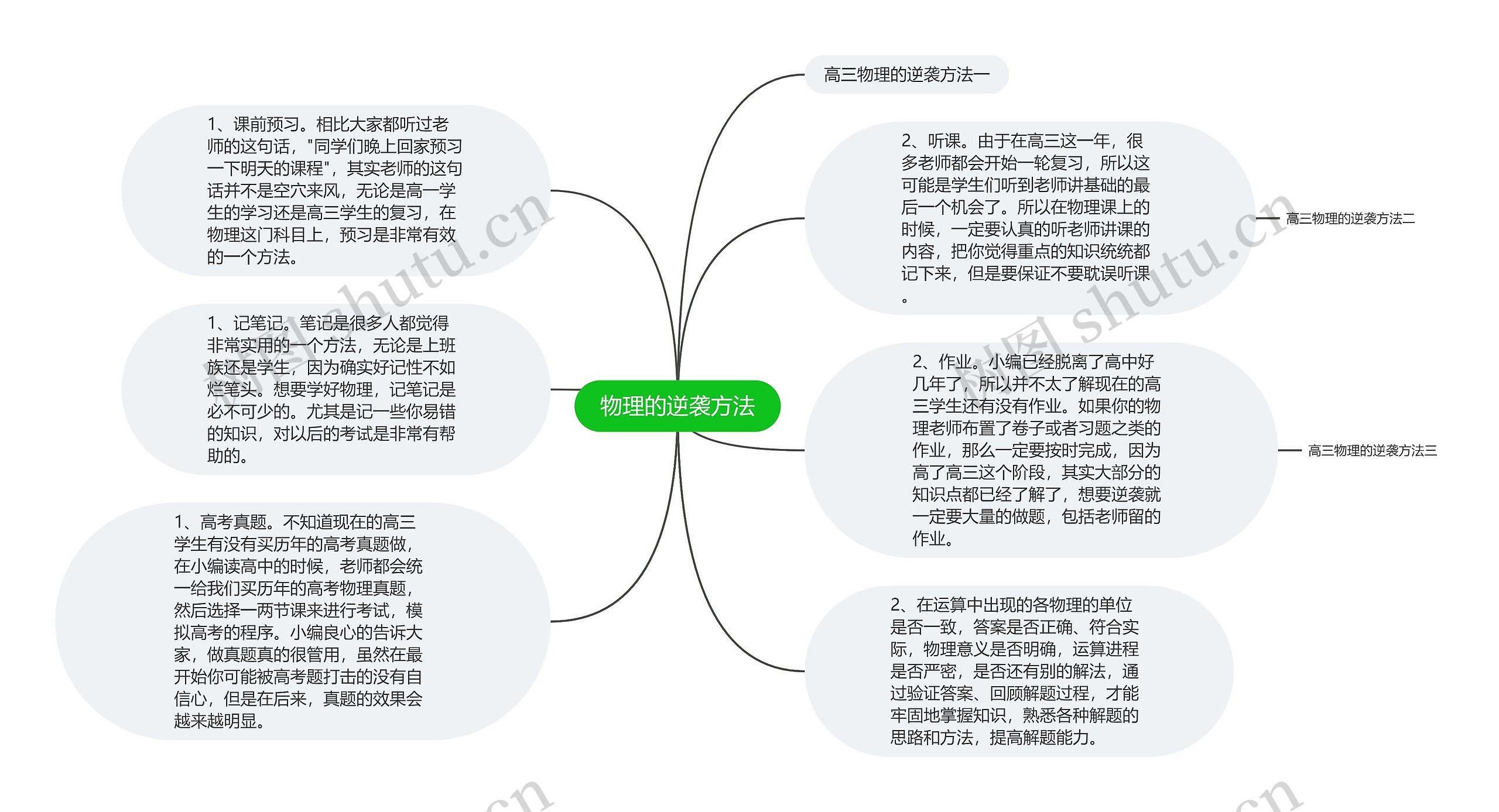 物理的逆袭方法