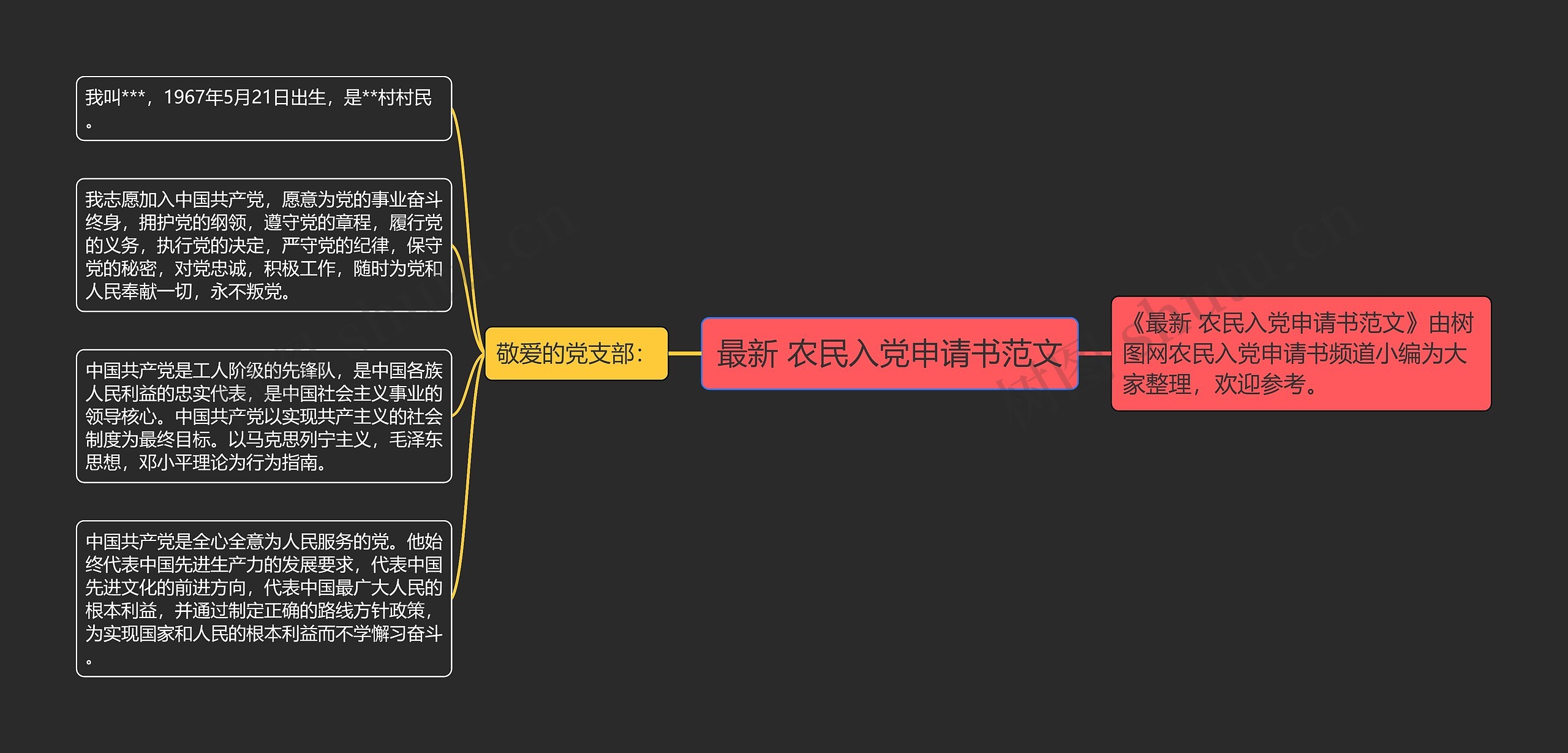 最新 农民入党申请书范文