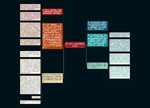 高一作文：议论文常用论证方法