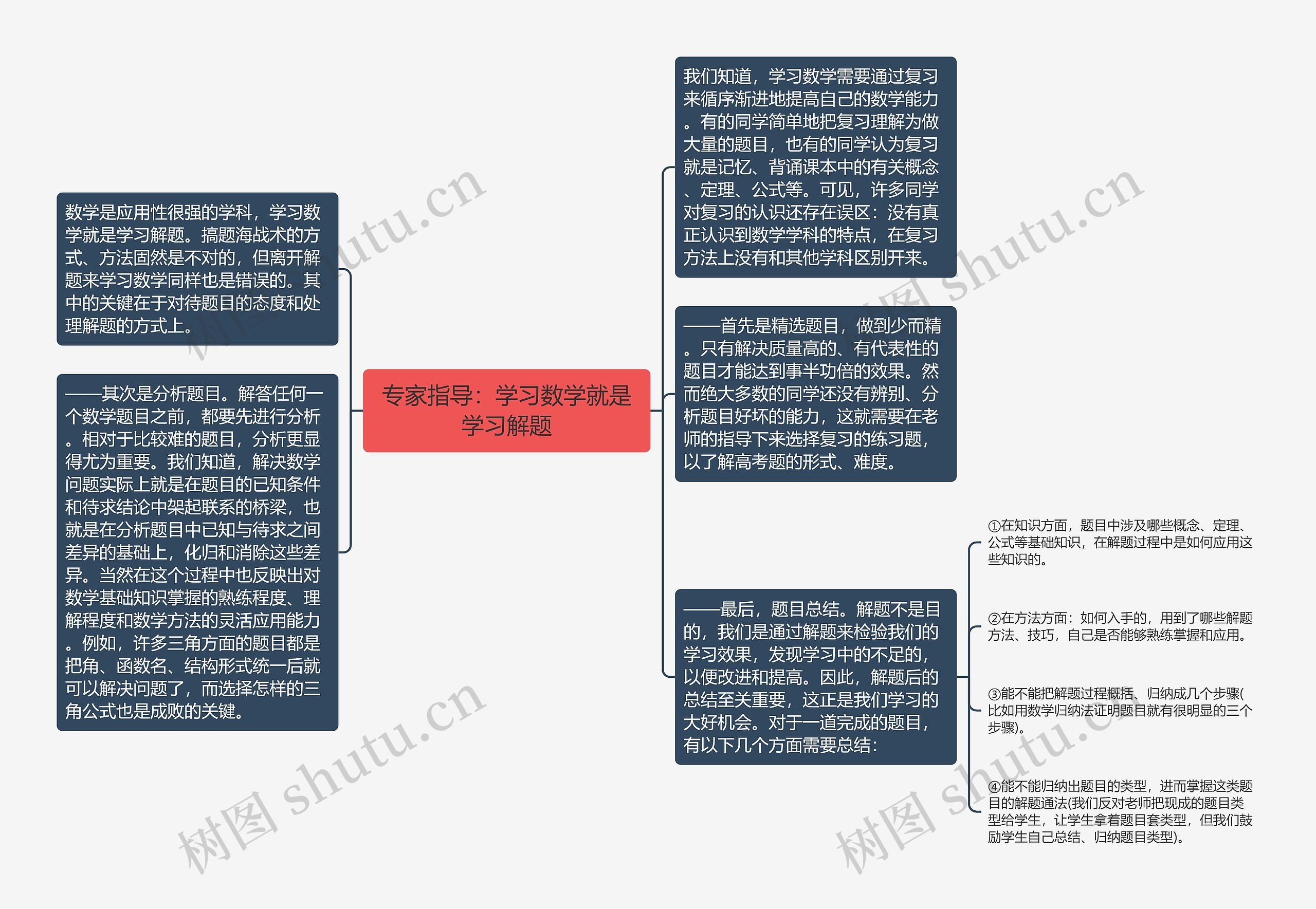 专家指导：学习数学就是学习解题思维导图