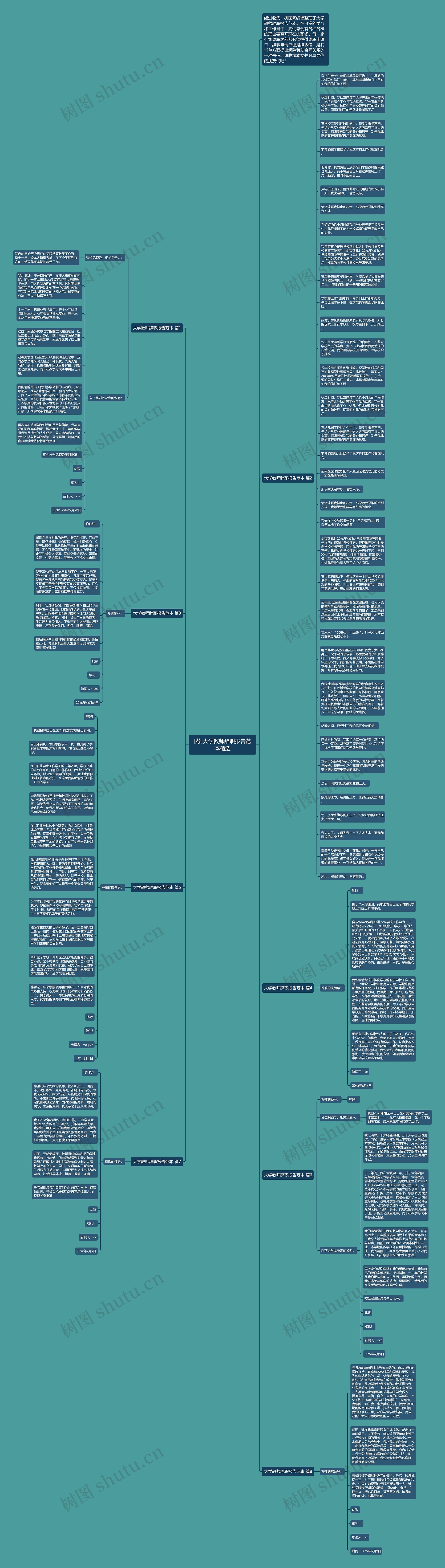 [荐]大学教师辞职报告范本精选思维导图