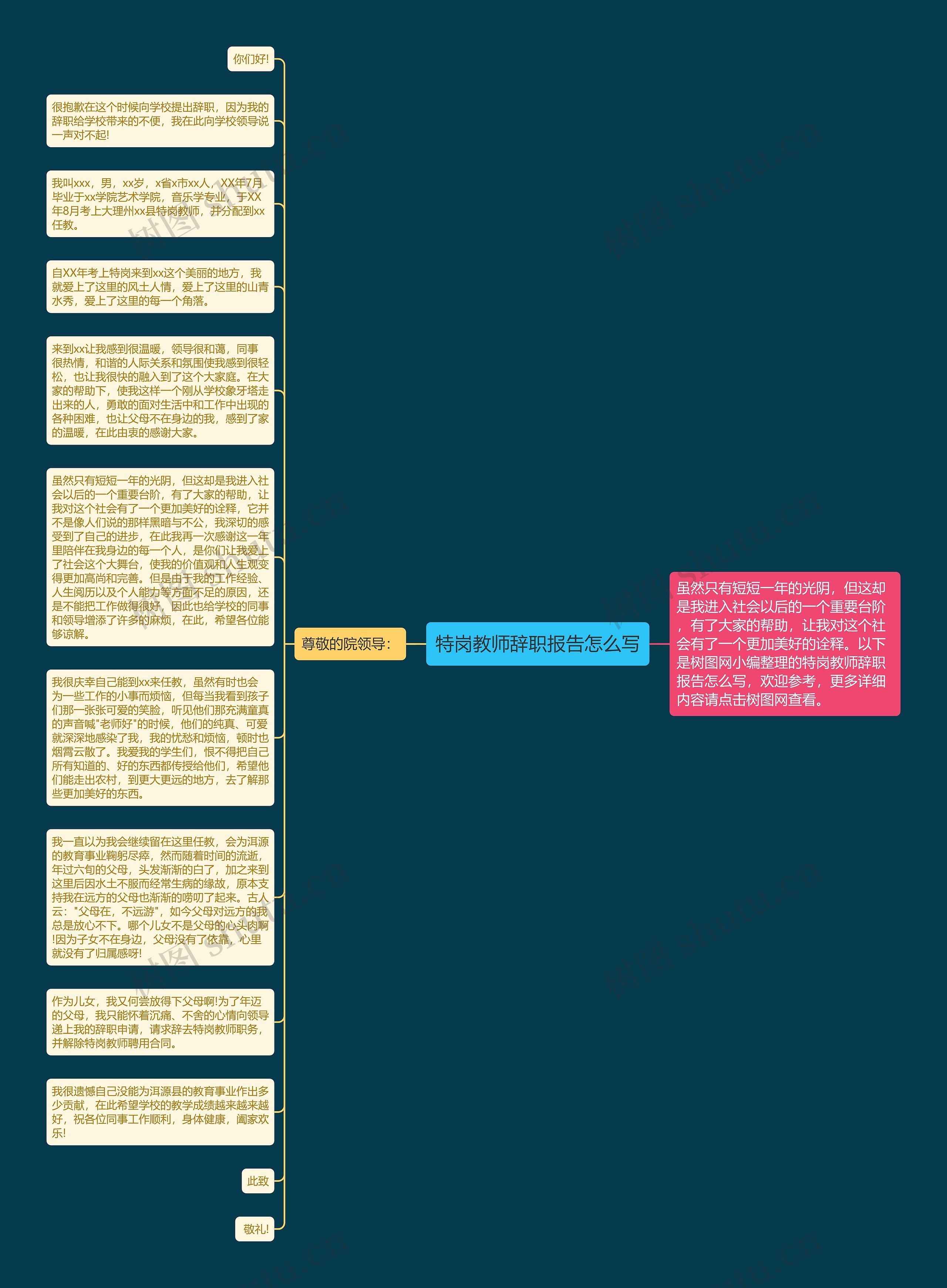 特岗教师辞职报告怎么写思维导图
