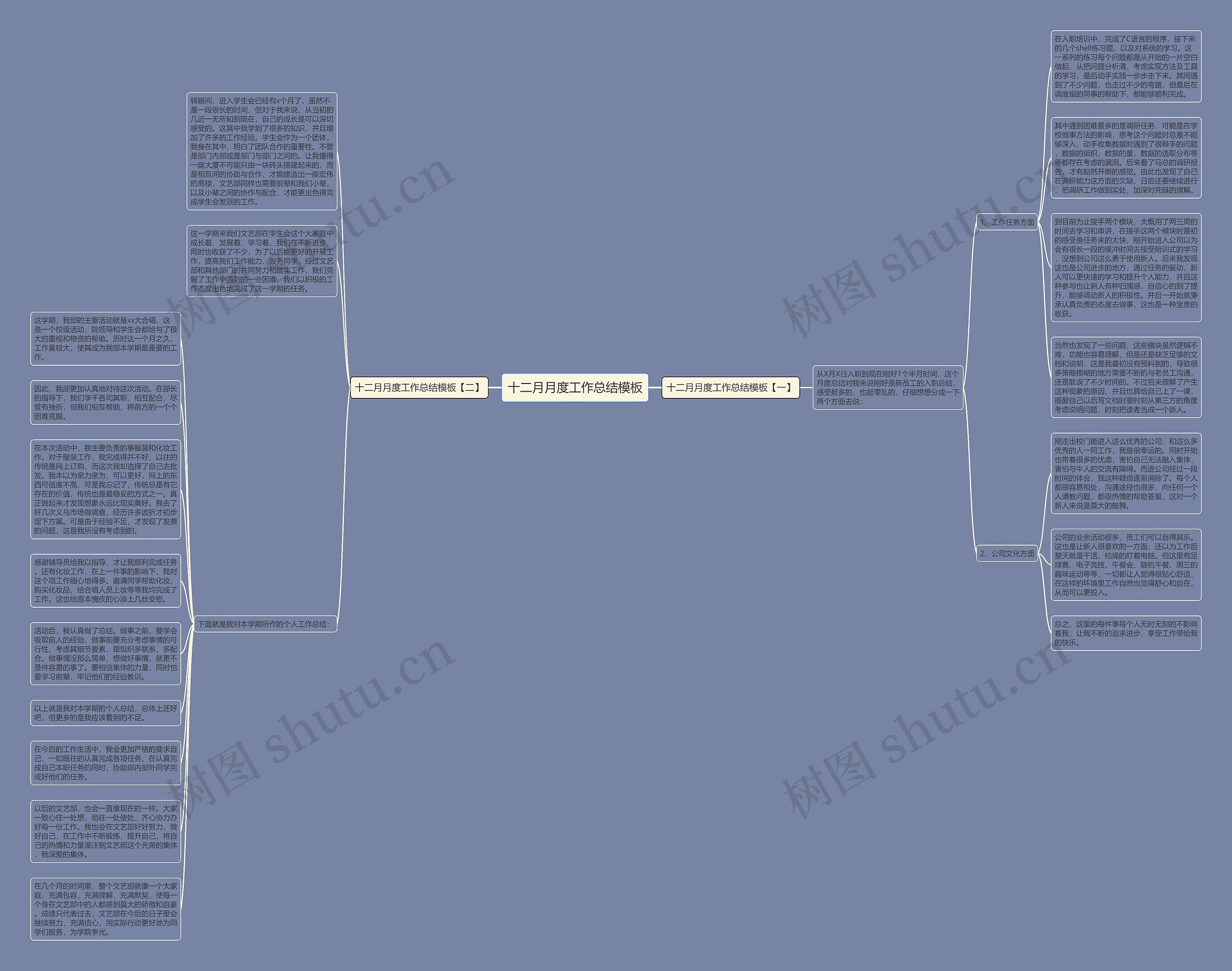 十二月月度工作总结思维导图