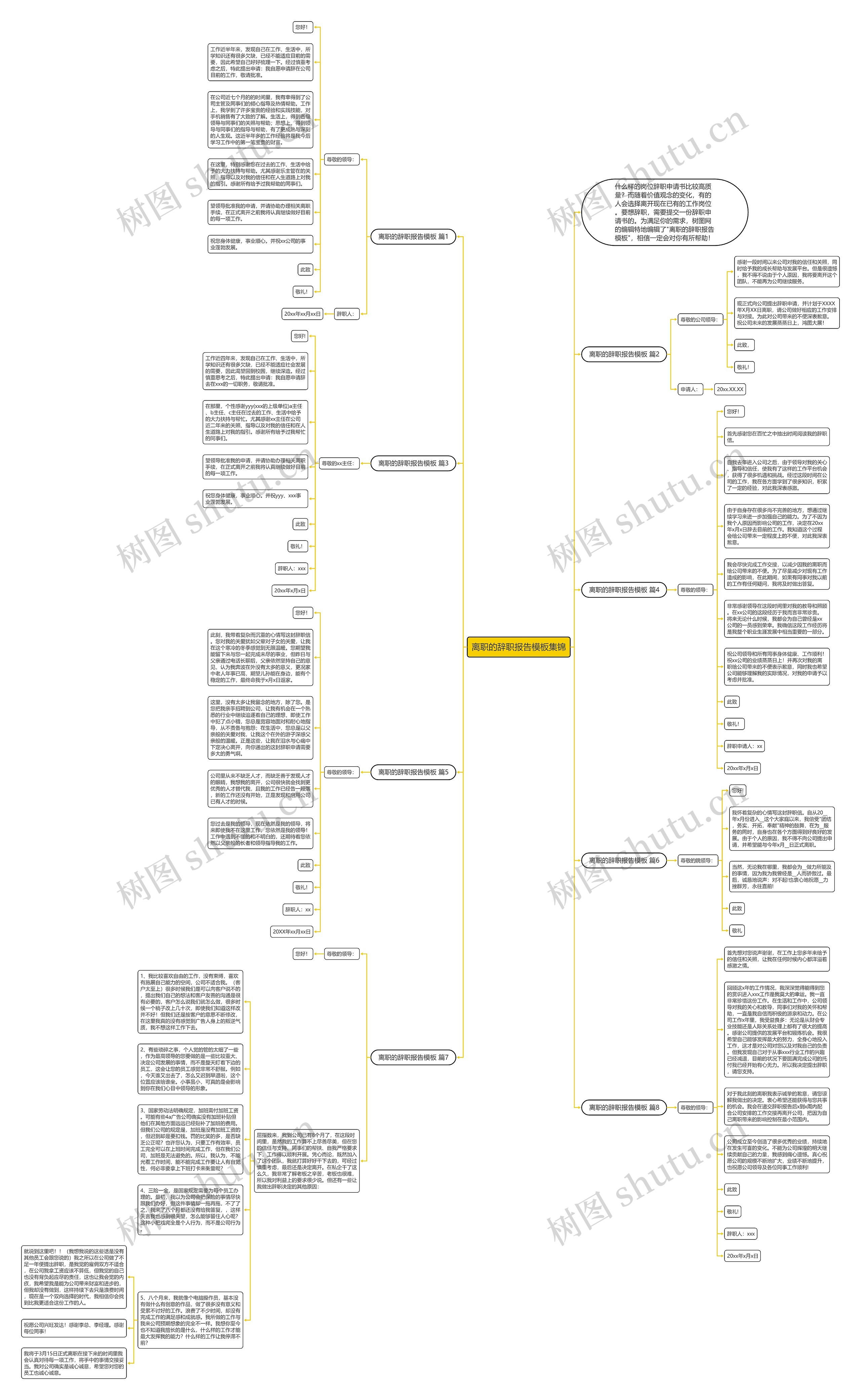 离职的辞职报告集锦思维导图