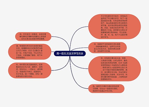 高一语文;文言文学习方法