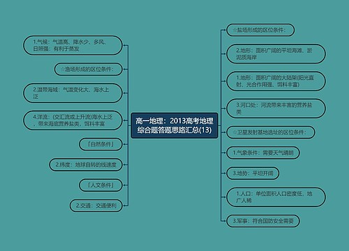 高一地理：2013高考地理综合题答题思路汇总(13)