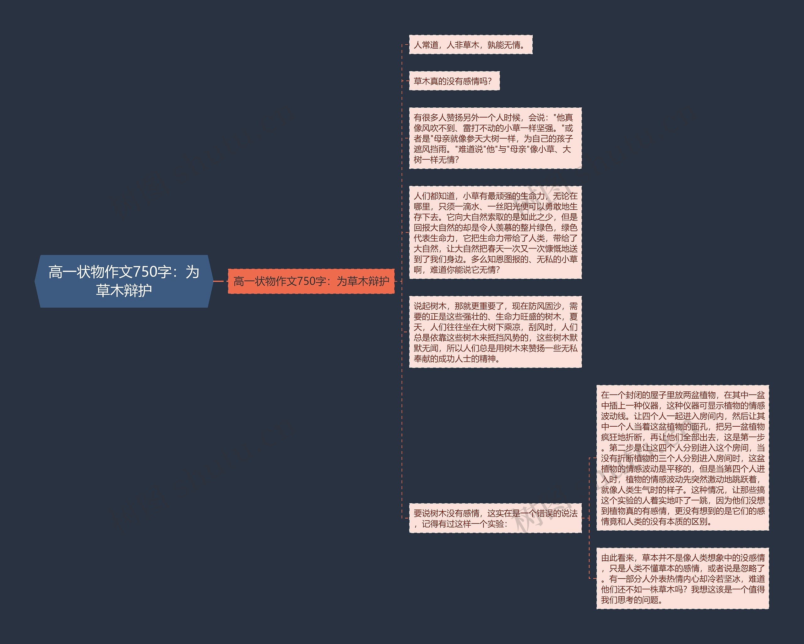 高一状物作文750字：为草木辩护