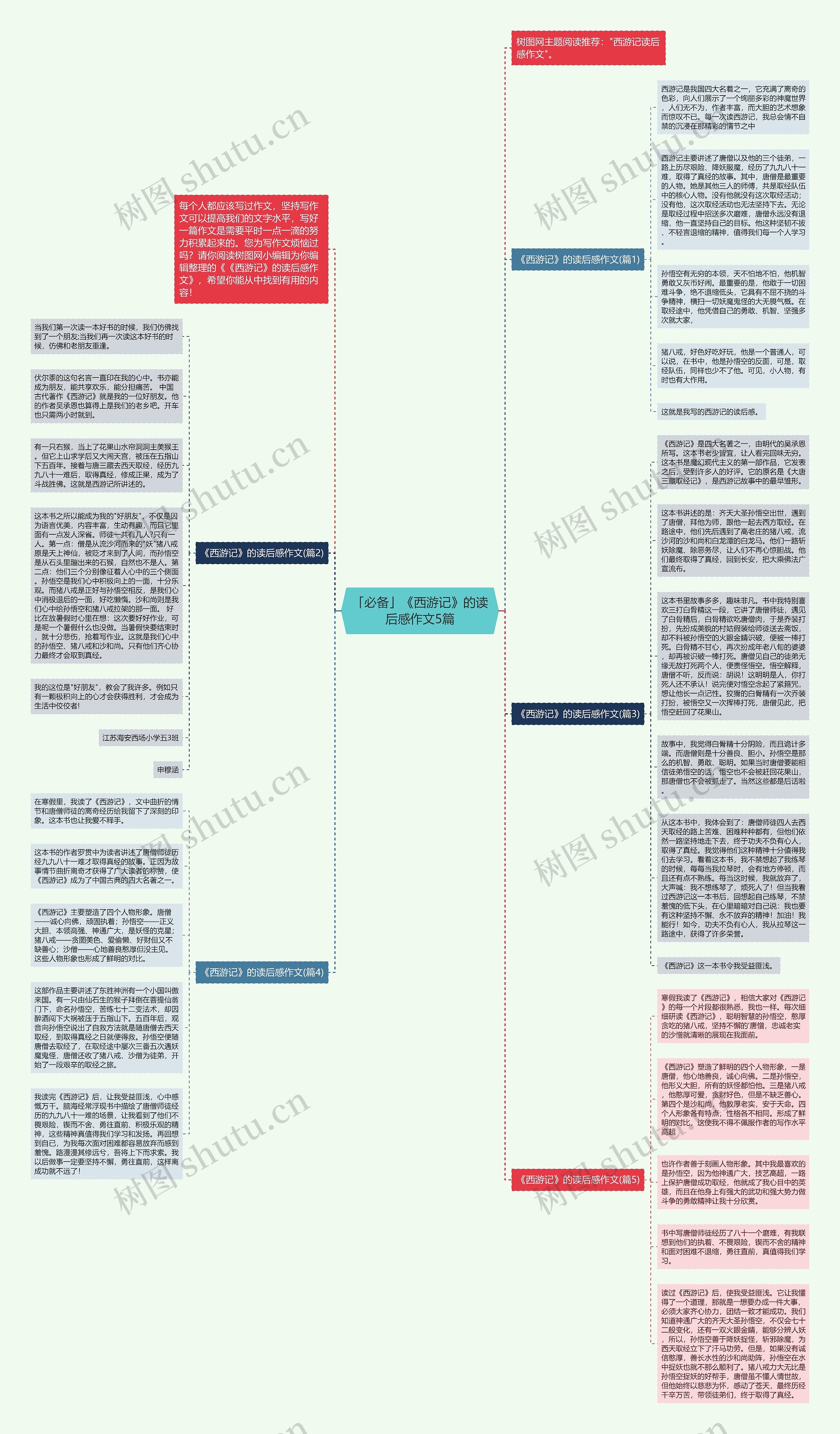 「必备」《西游记》的读后感作文5篇思维导图高清图 「必备」《西游记》的读后感作文5篇思维导图