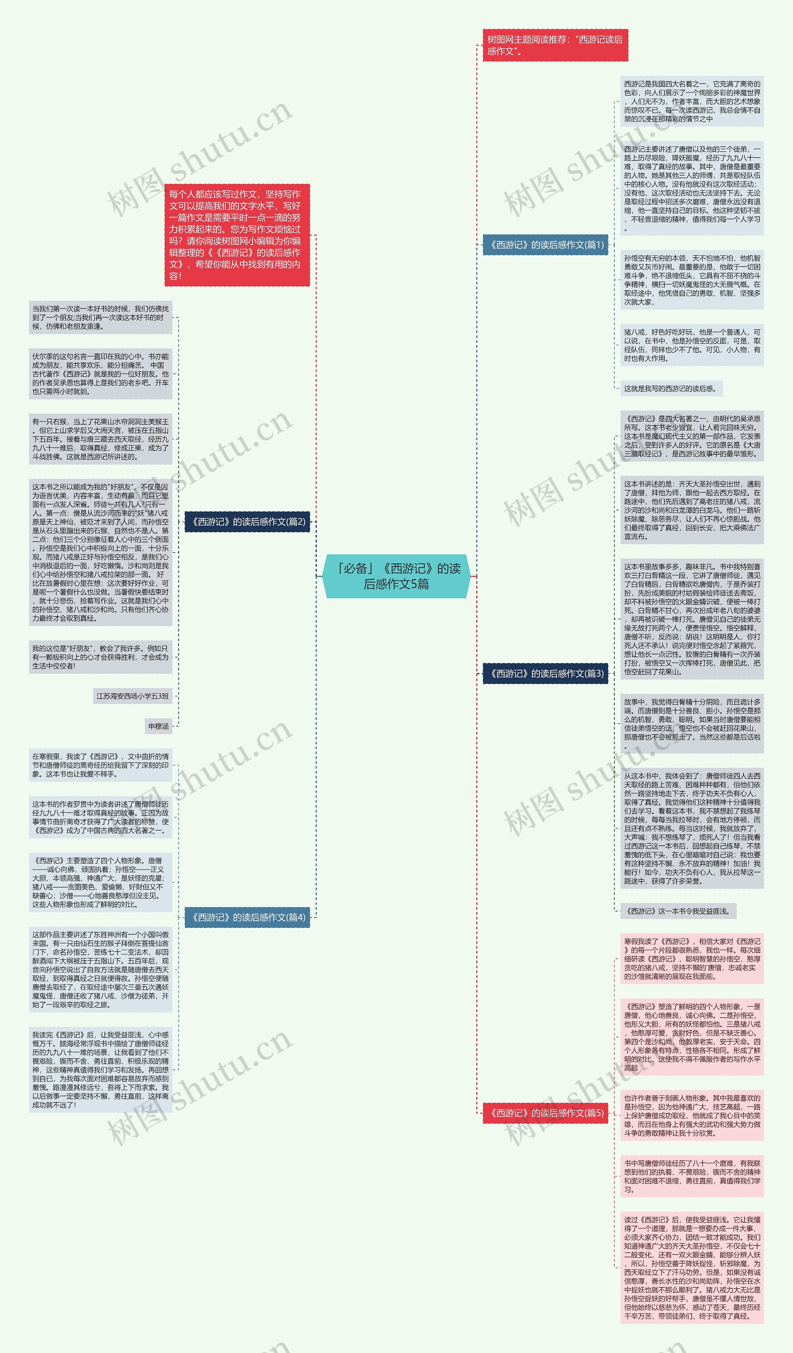 「必备」《西游记》的读后感作文5篇思维导图