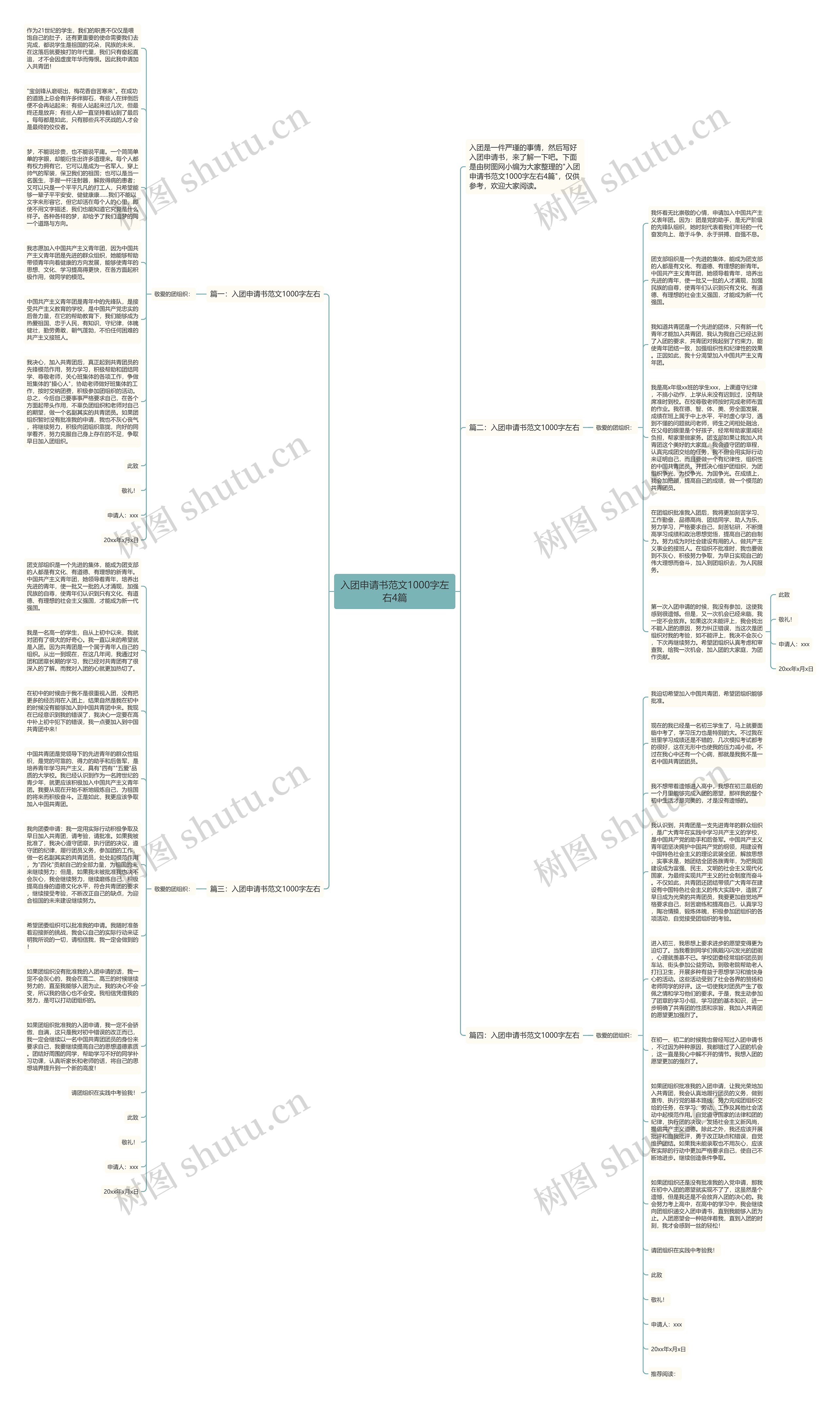 入团申请书范文1000字左右4篇思维导图