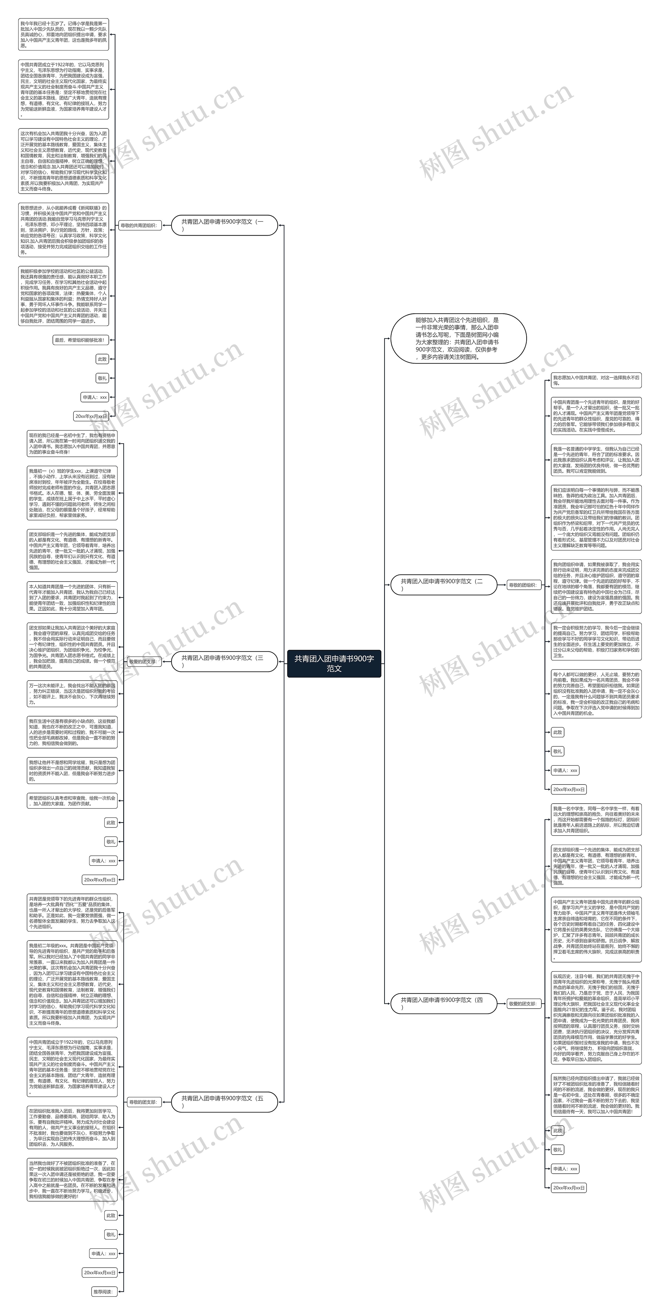 共青团入团申请书900字范文思维导图