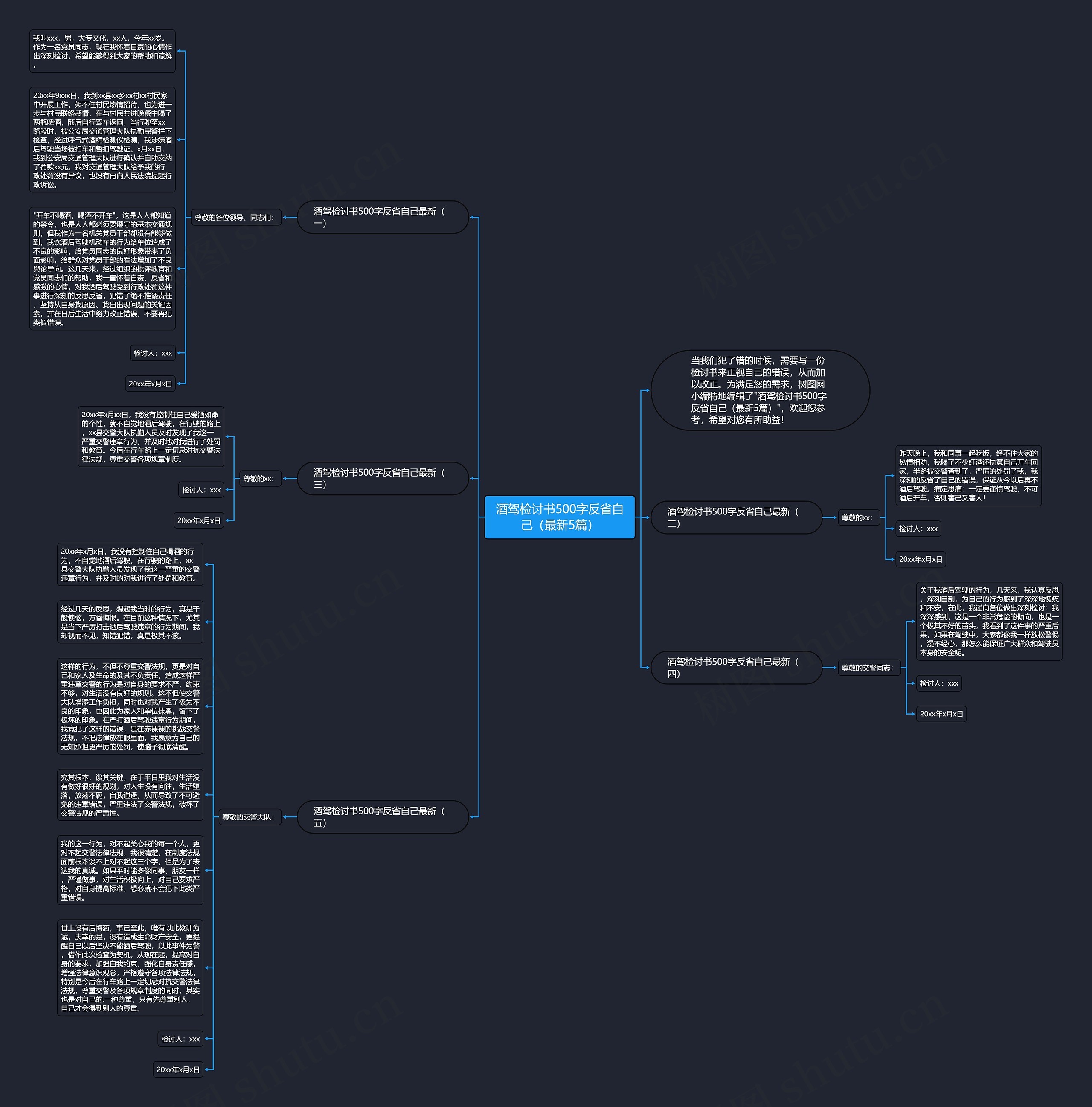 酒驾检讨书500字反省自己（最新5篇）思维导图