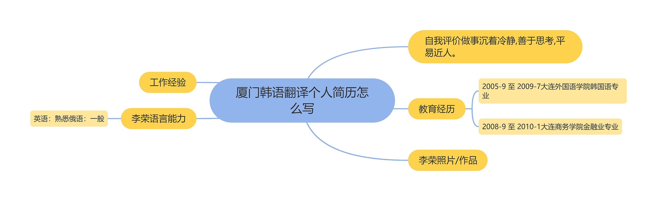 厦门韩语翻译个人简历怎么写思维导图