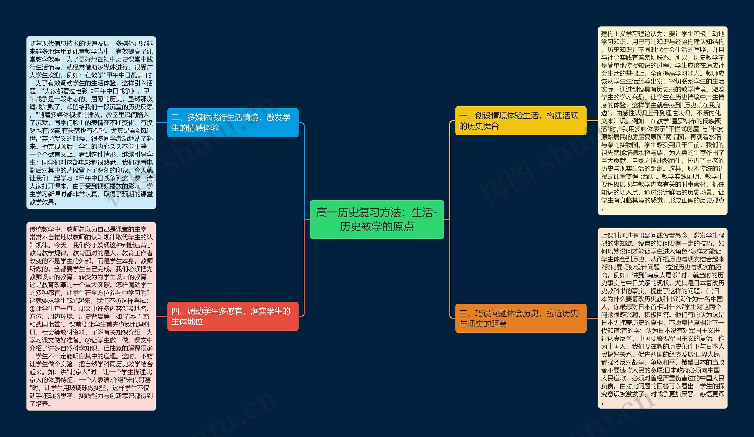 高一历史复习方法：生活-历史教学的原点思维导图