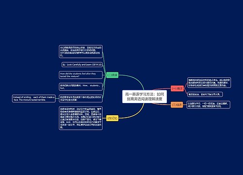 高一英语学习方法：如何提高英语阅读理解速度