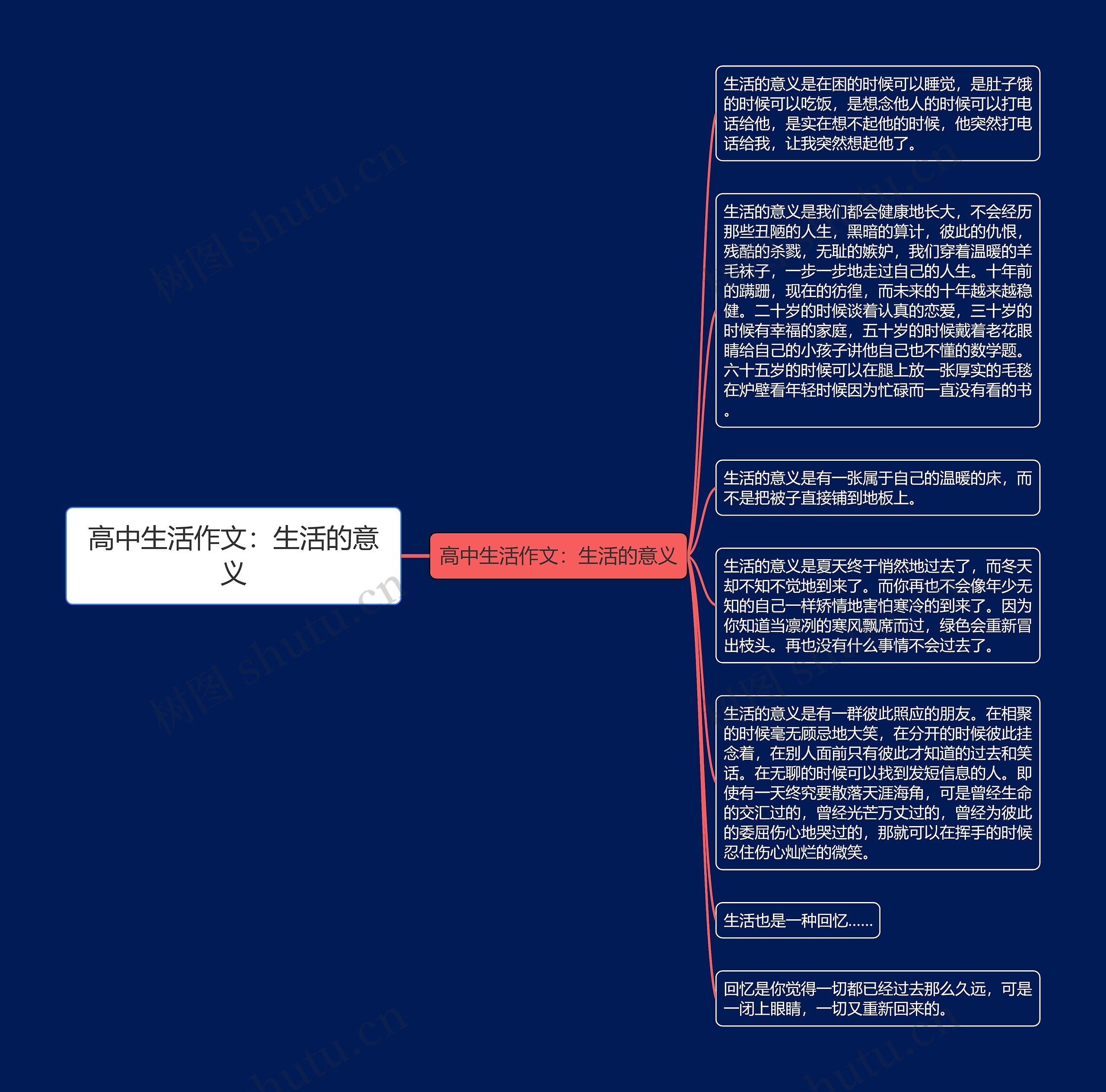 高中生活作文：生活的意义