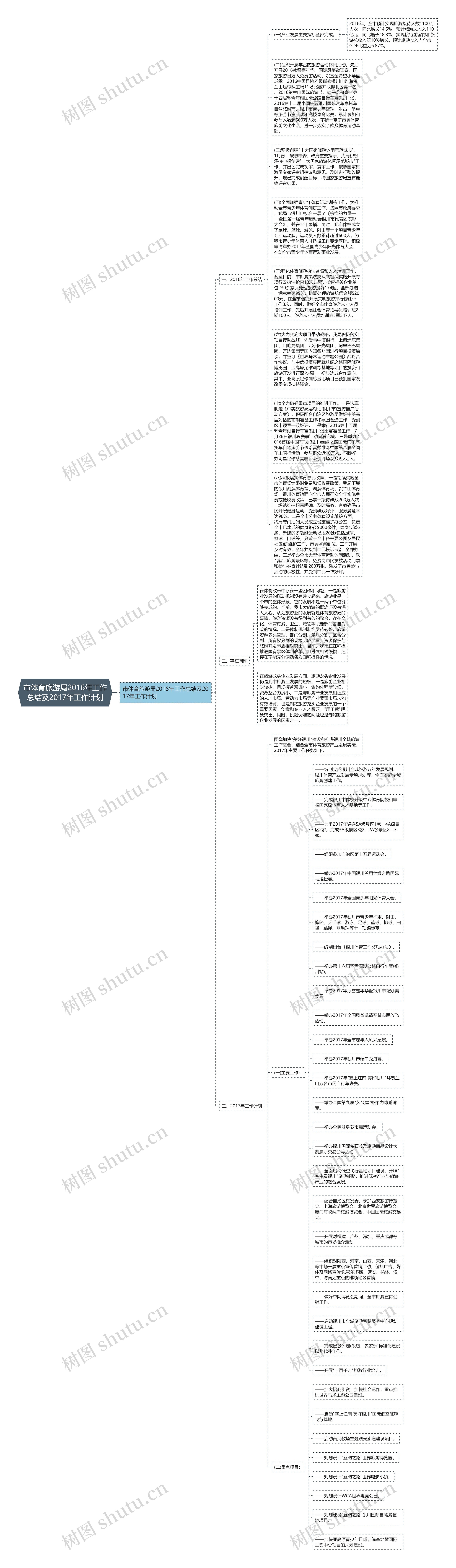 市体育旅游局2016年工作总结及2017年工作计划思维导图
