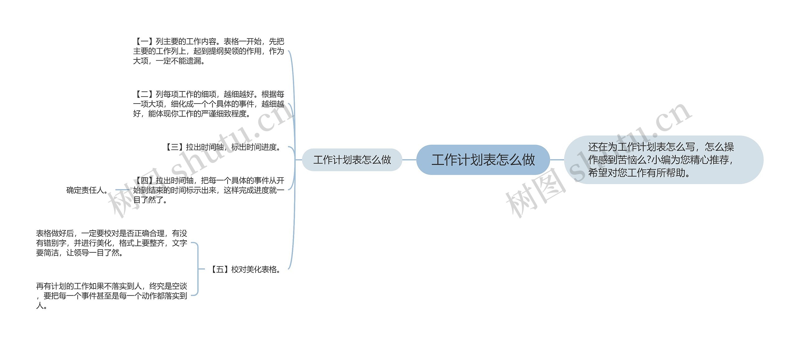 工作计划表怎么做