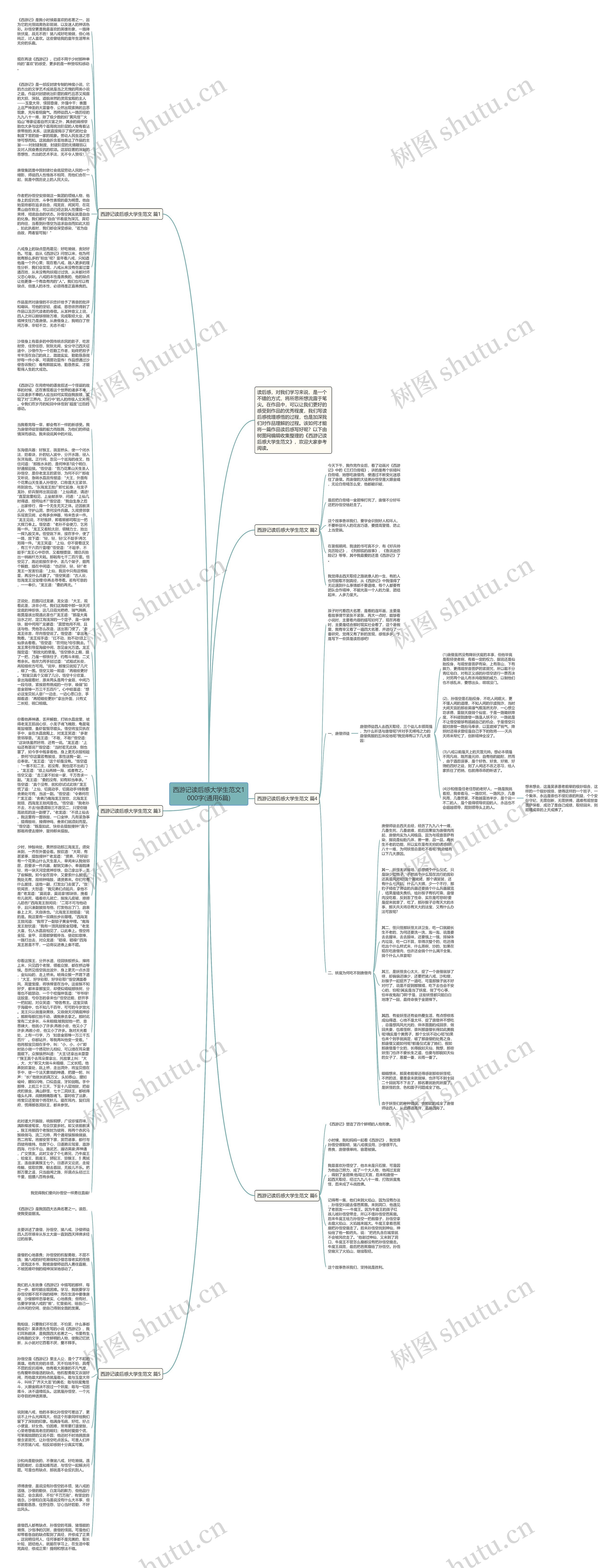 西游记读后感大学生范文1000字(通用6篇)思维导图