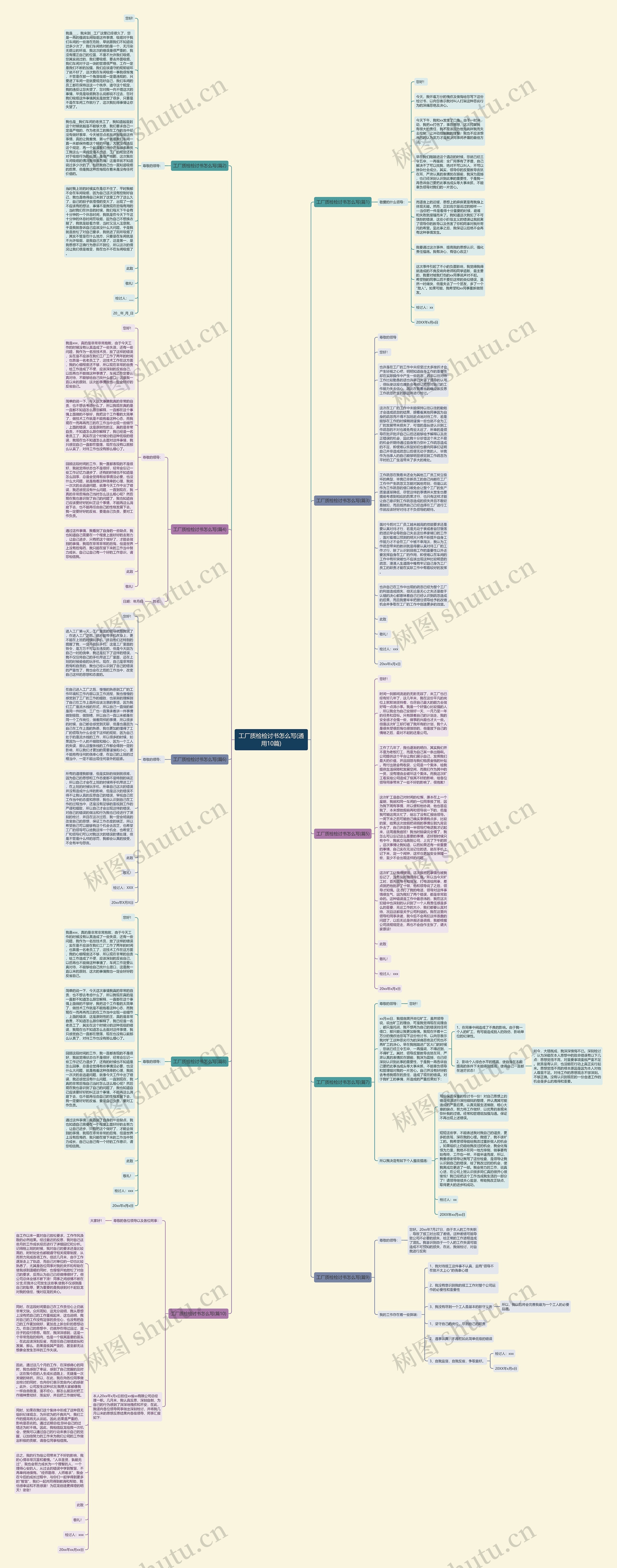 工厂质检检讨书怎么写(通用10篇)思维导图