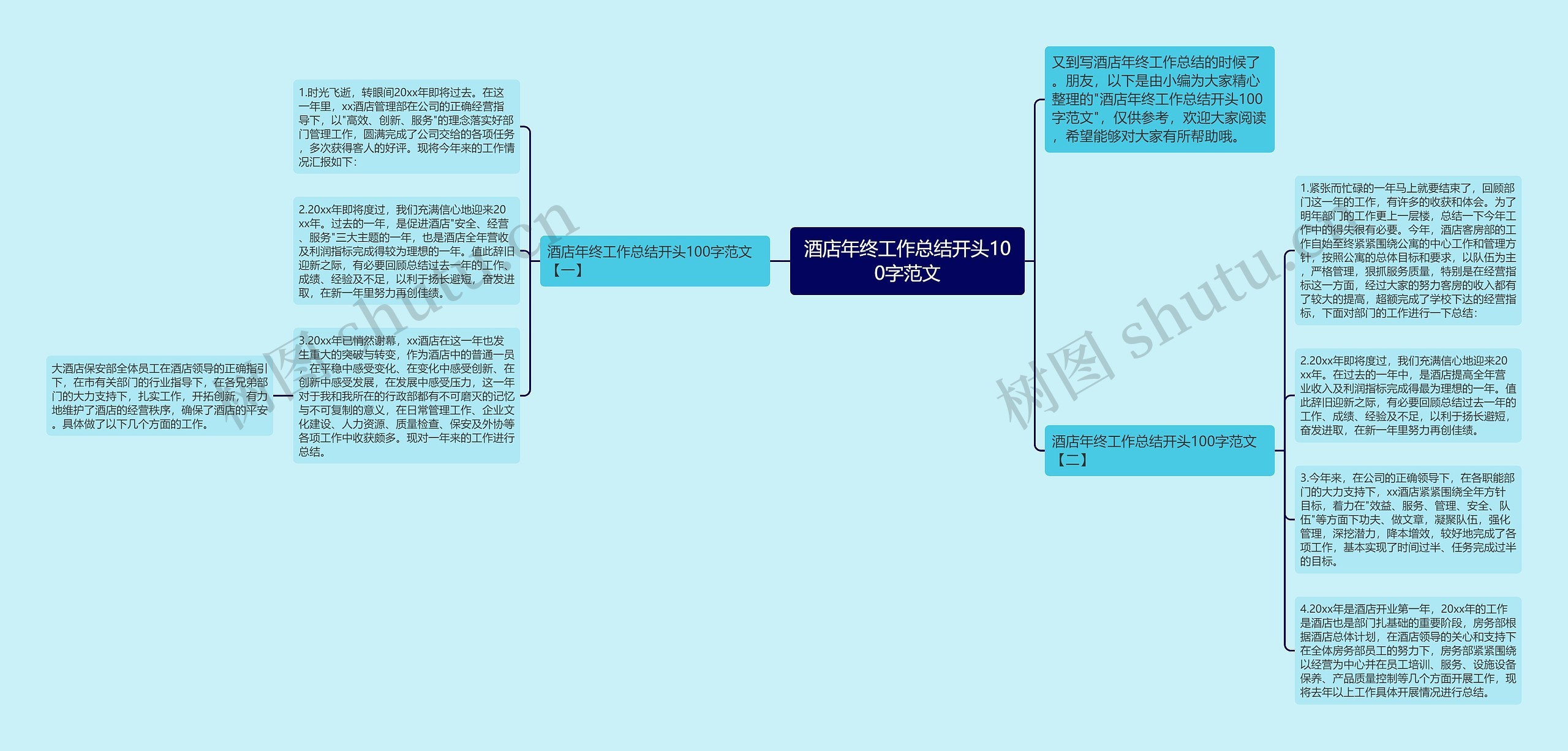 酒店年终工作总结开头100字范文思维导图