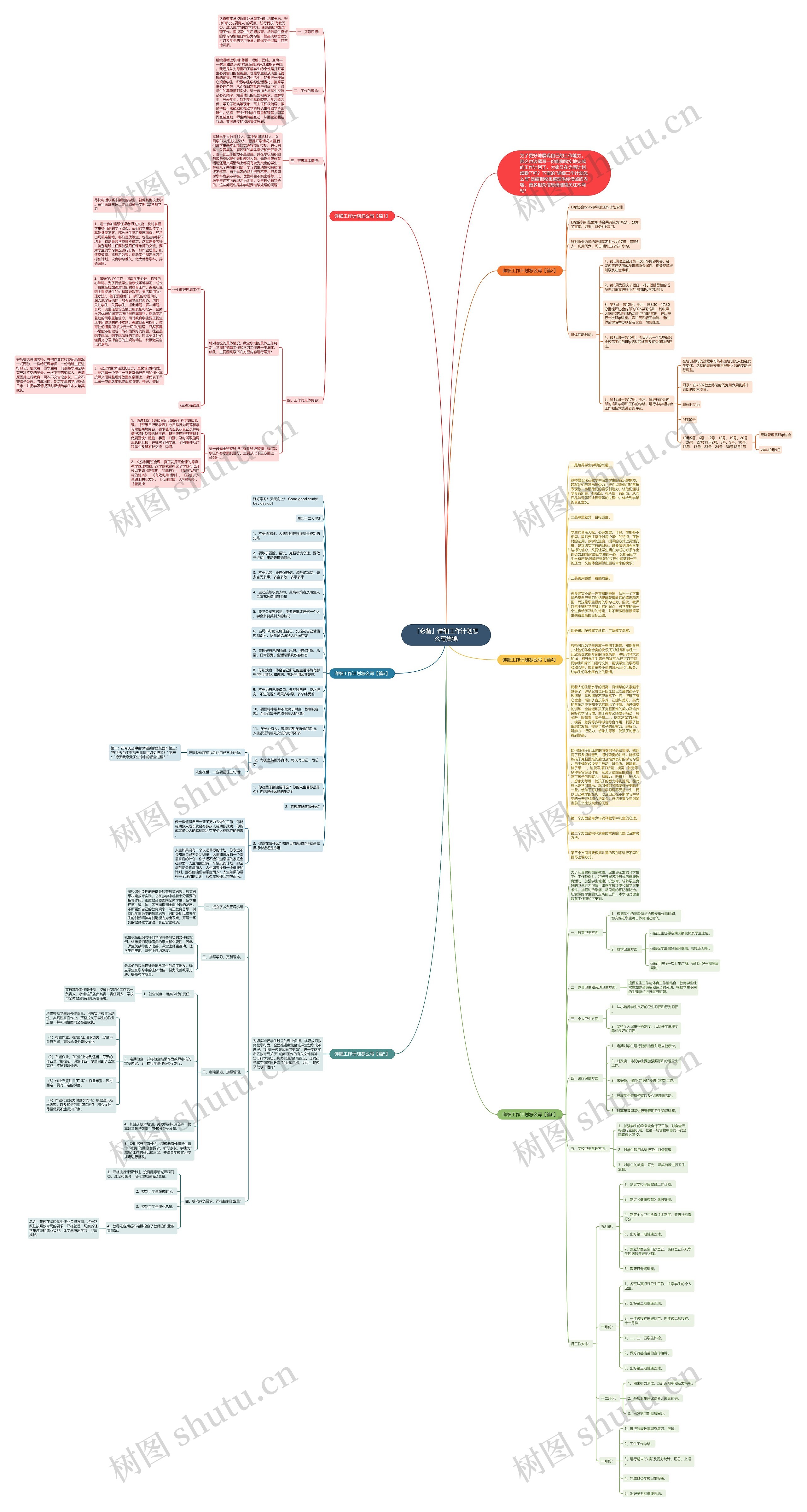 「必备」详细工作计划怎么写集锦思维导图
