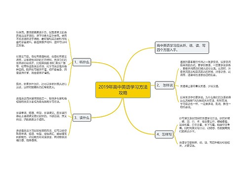 2019年高中英语学习方法攻略