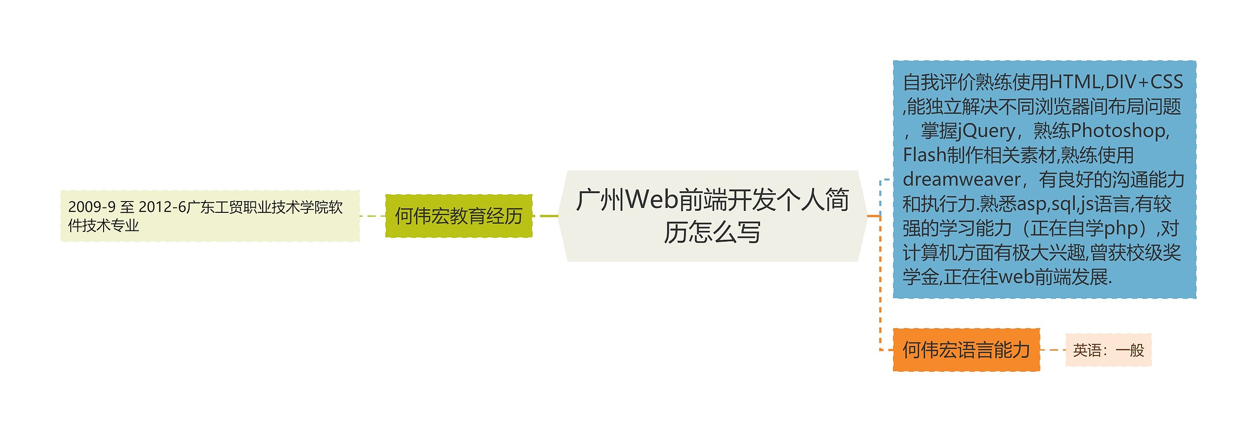 广州Web前端开发个人简历怎么写
