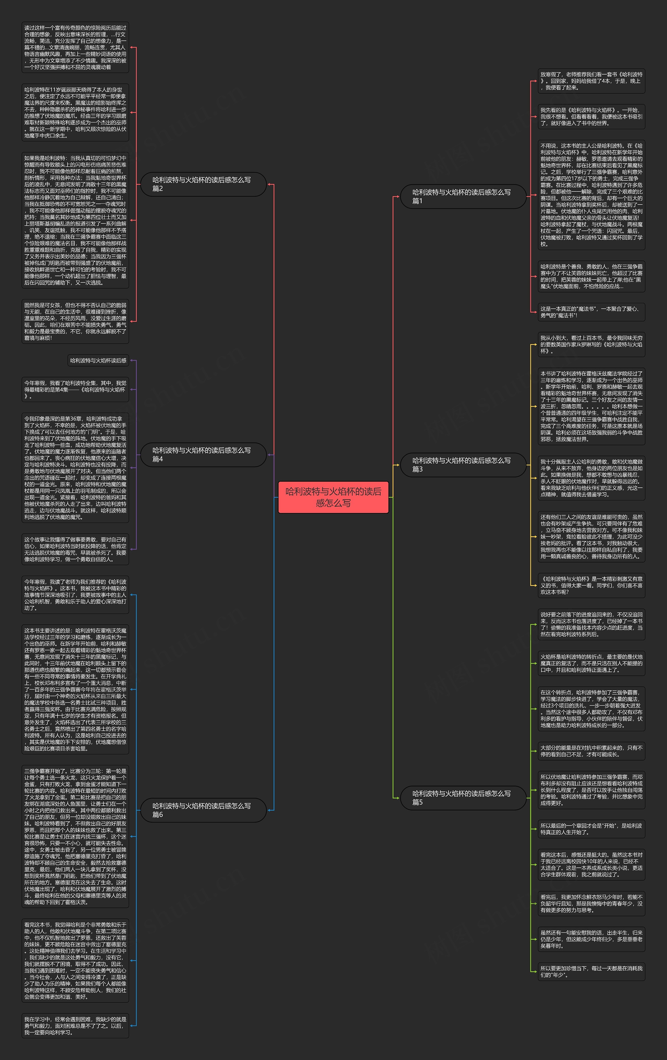 哈利波特与火焰杯的读后感怎么写思维导图