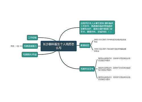 长沙眼科医生个人简历怎么写