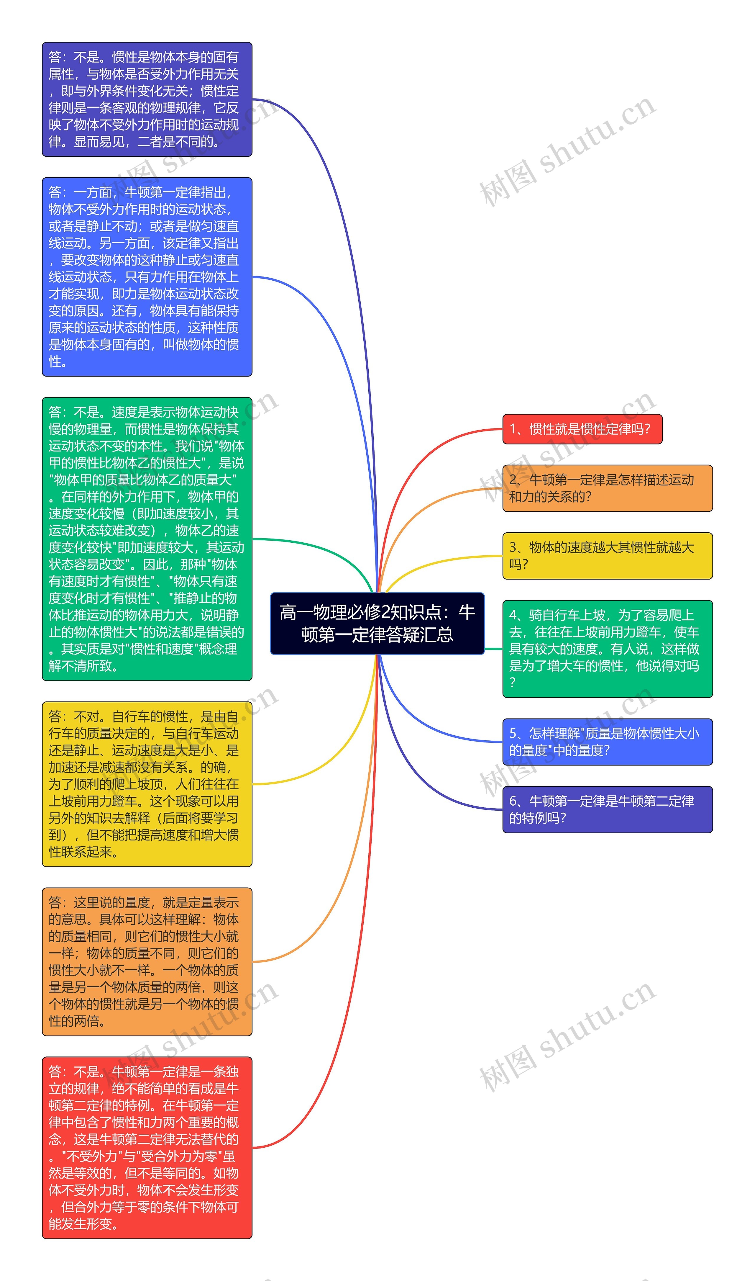 高一物理必修2知识点：牛顿第一定律答疑汇总